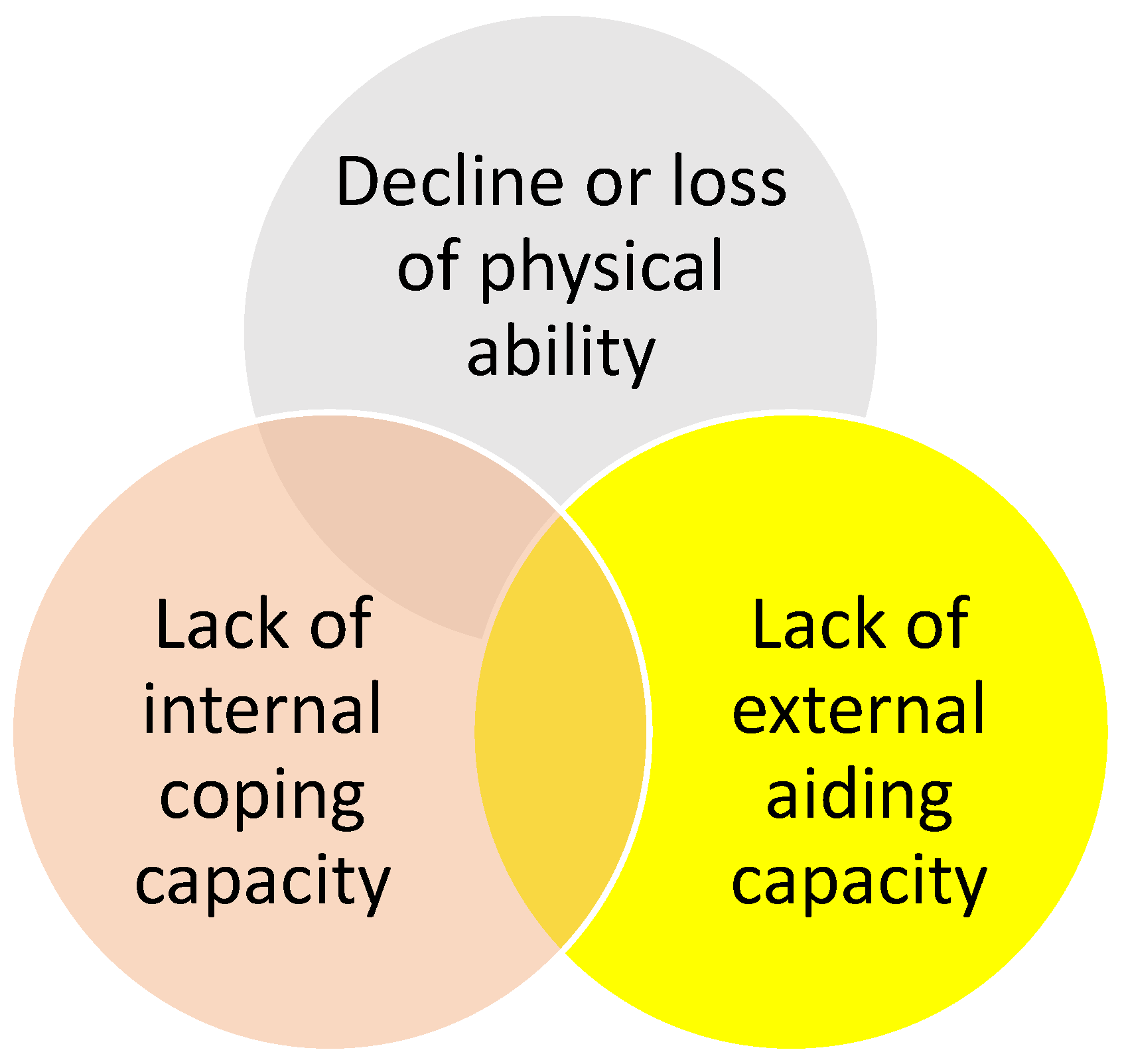 Ijerph 20 01299 g010 Ijerph 20 01299 g010