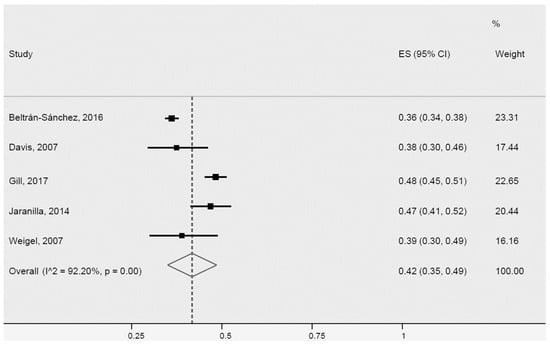 SciELO - Brasil - Accuracy of smartphone-based hearing screening tests: a  systematic review Accuracy of smartphone-based hearing screening tests: a  systematic review