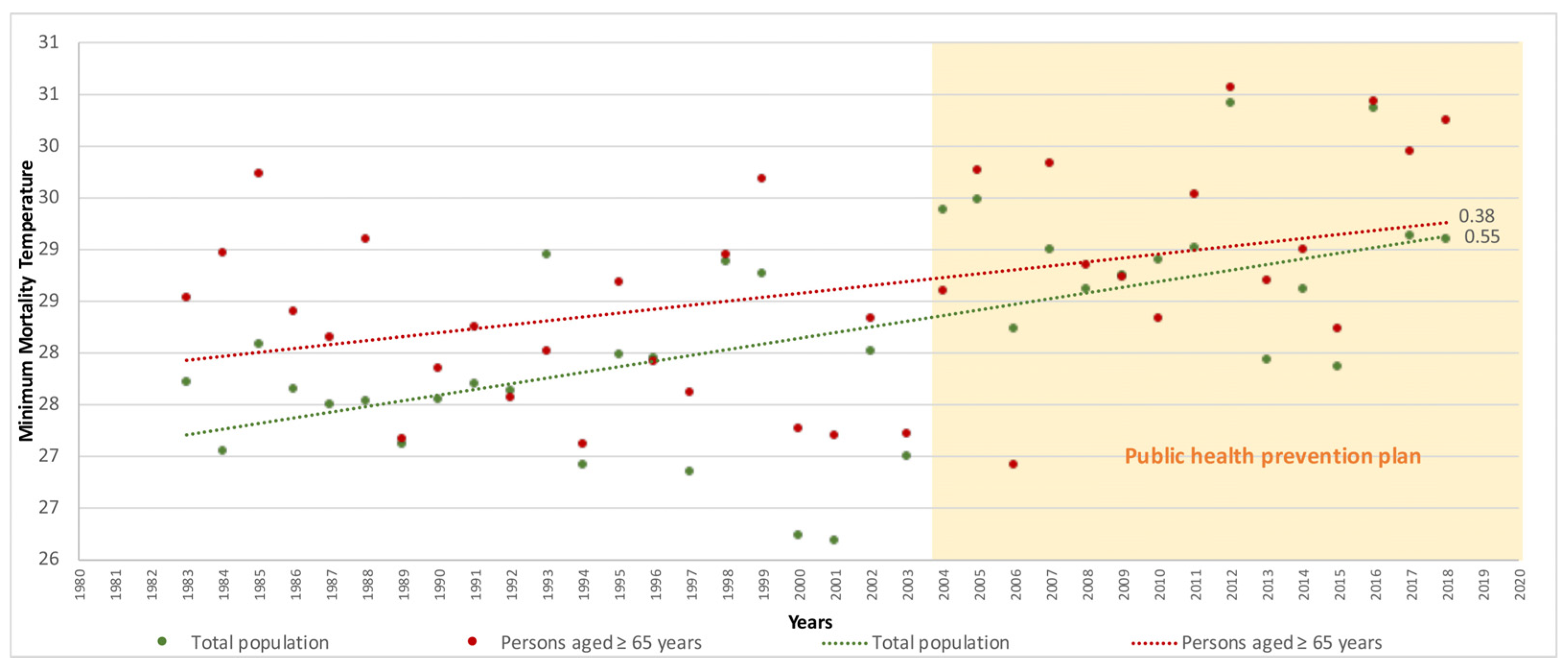 Ijerph 20 01314 g001