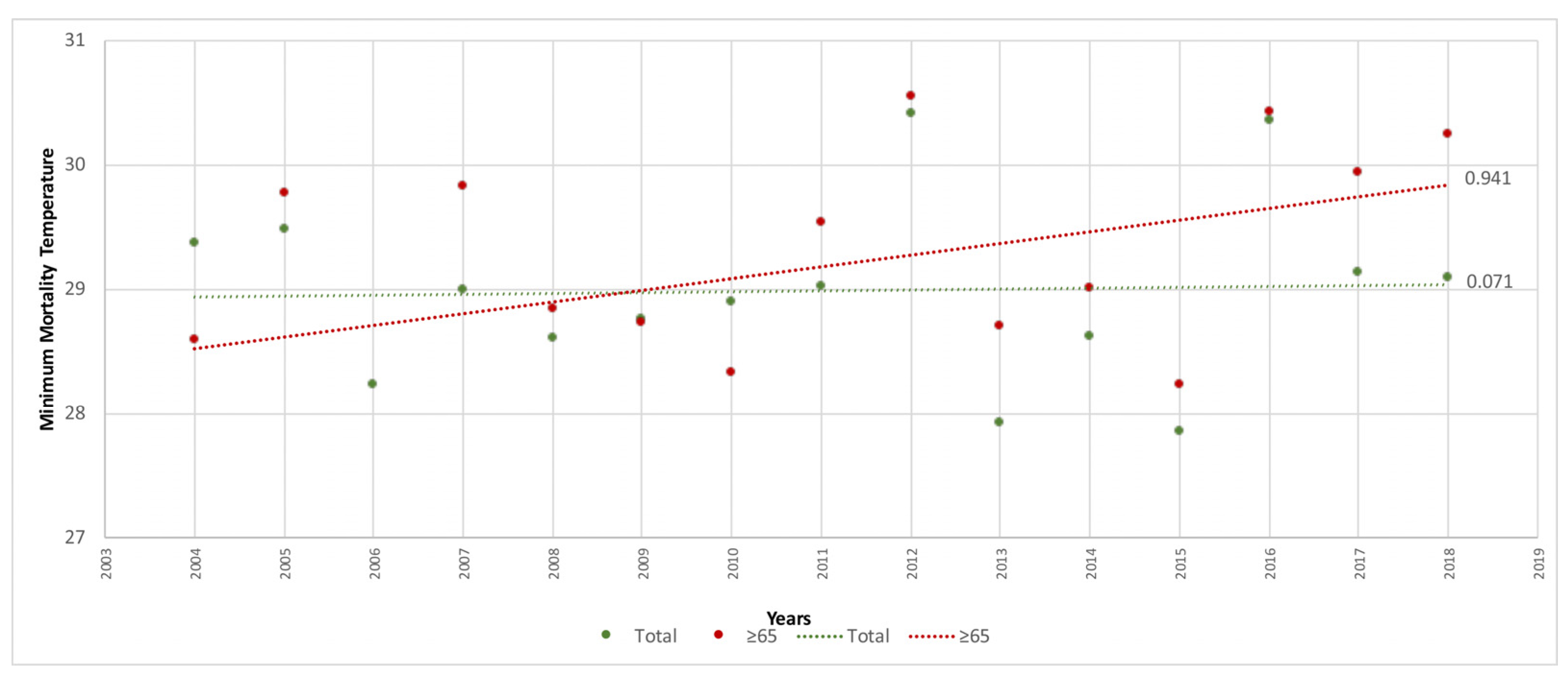 Ijerph 20 01314 g003