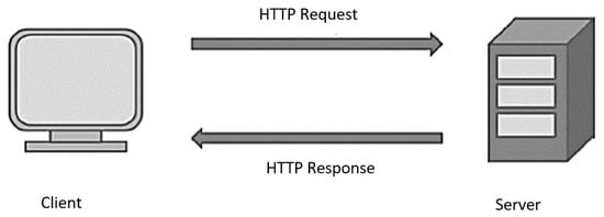 IJERPH | Free Full-Text | Development and Performance Evaluation of an ...