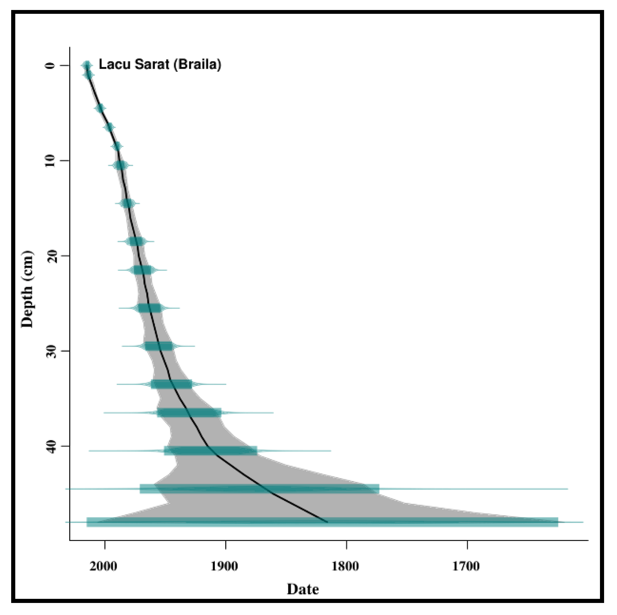 Ijerph 20 01342 g003