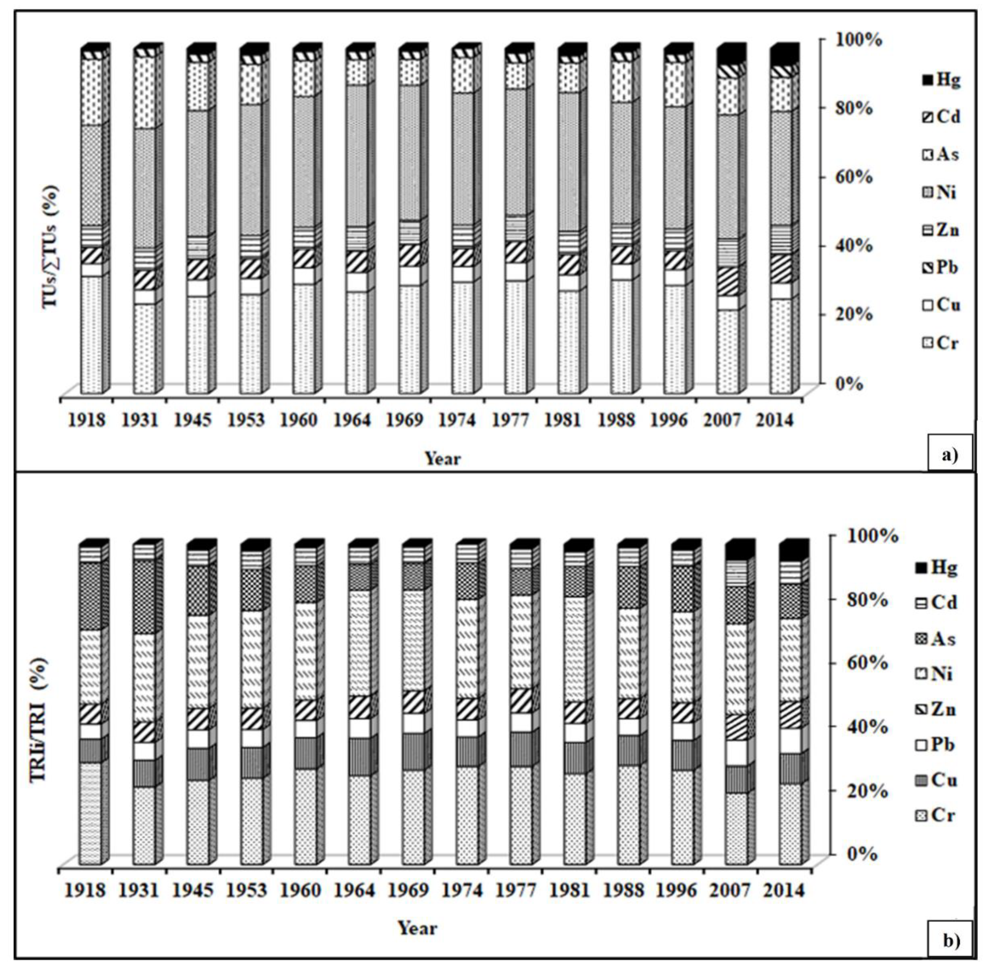 Ijerph 20 01342 g006