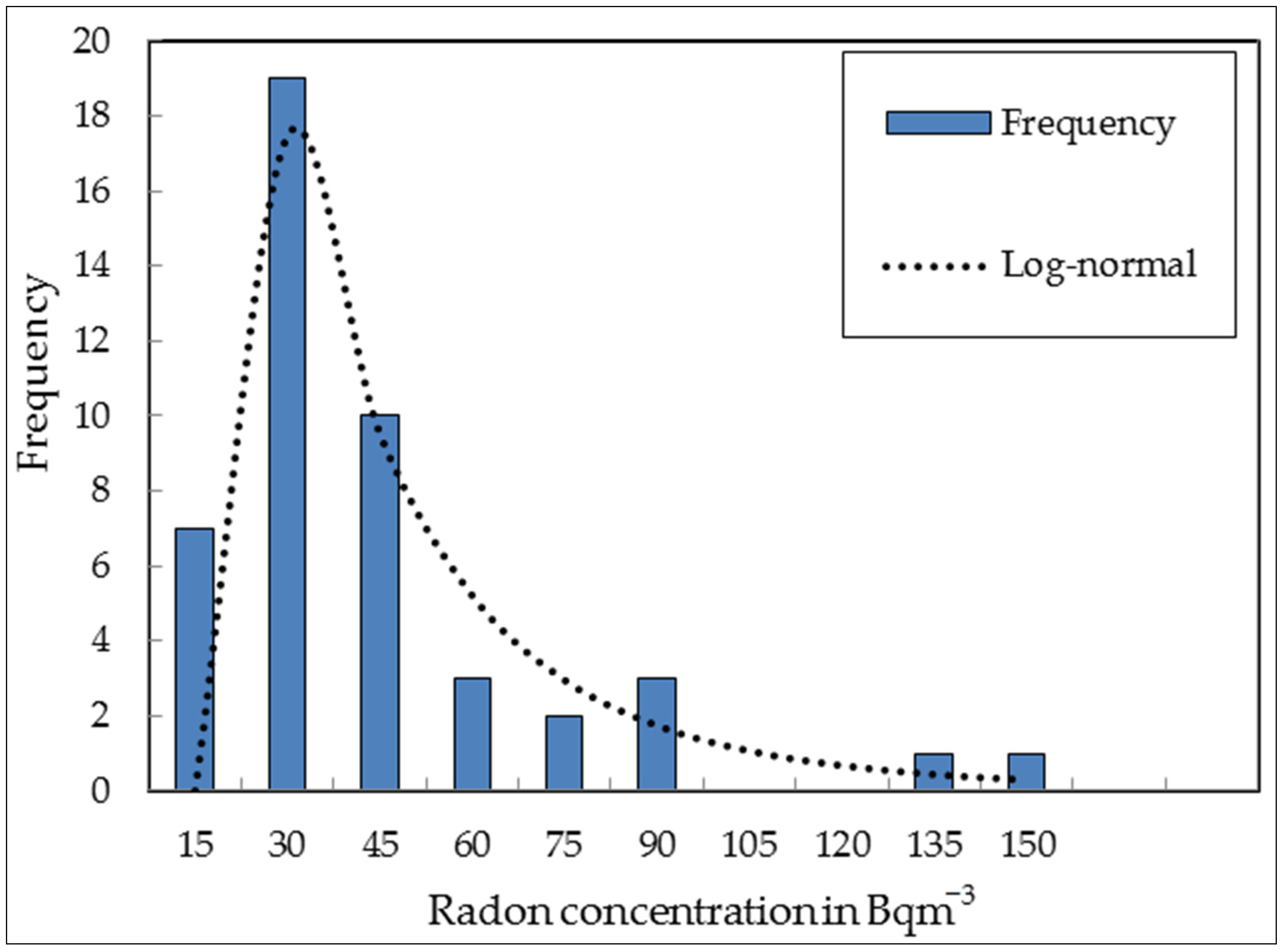 Ijerph 20 01350 g004