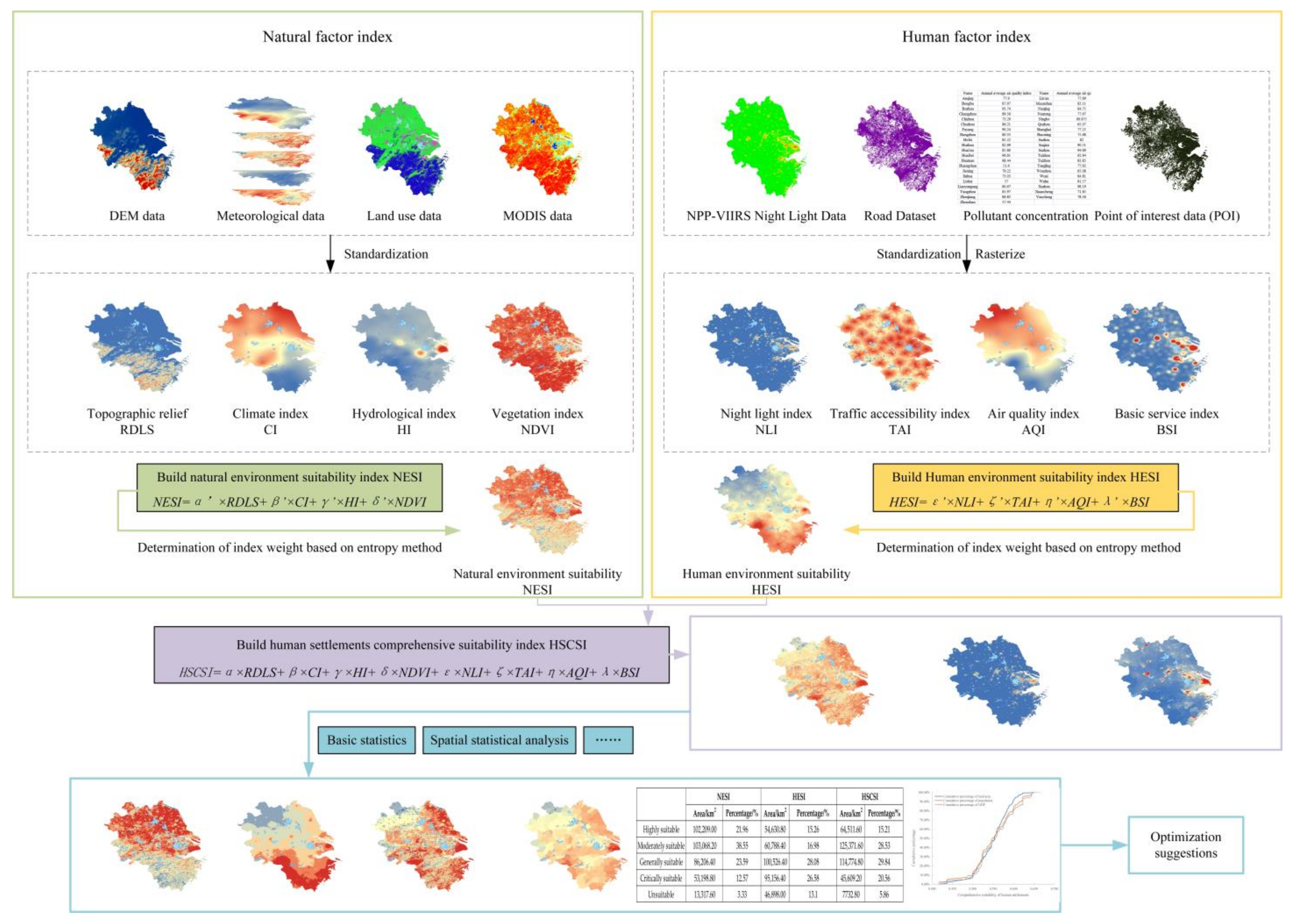 Ijerph 20 01354 g002