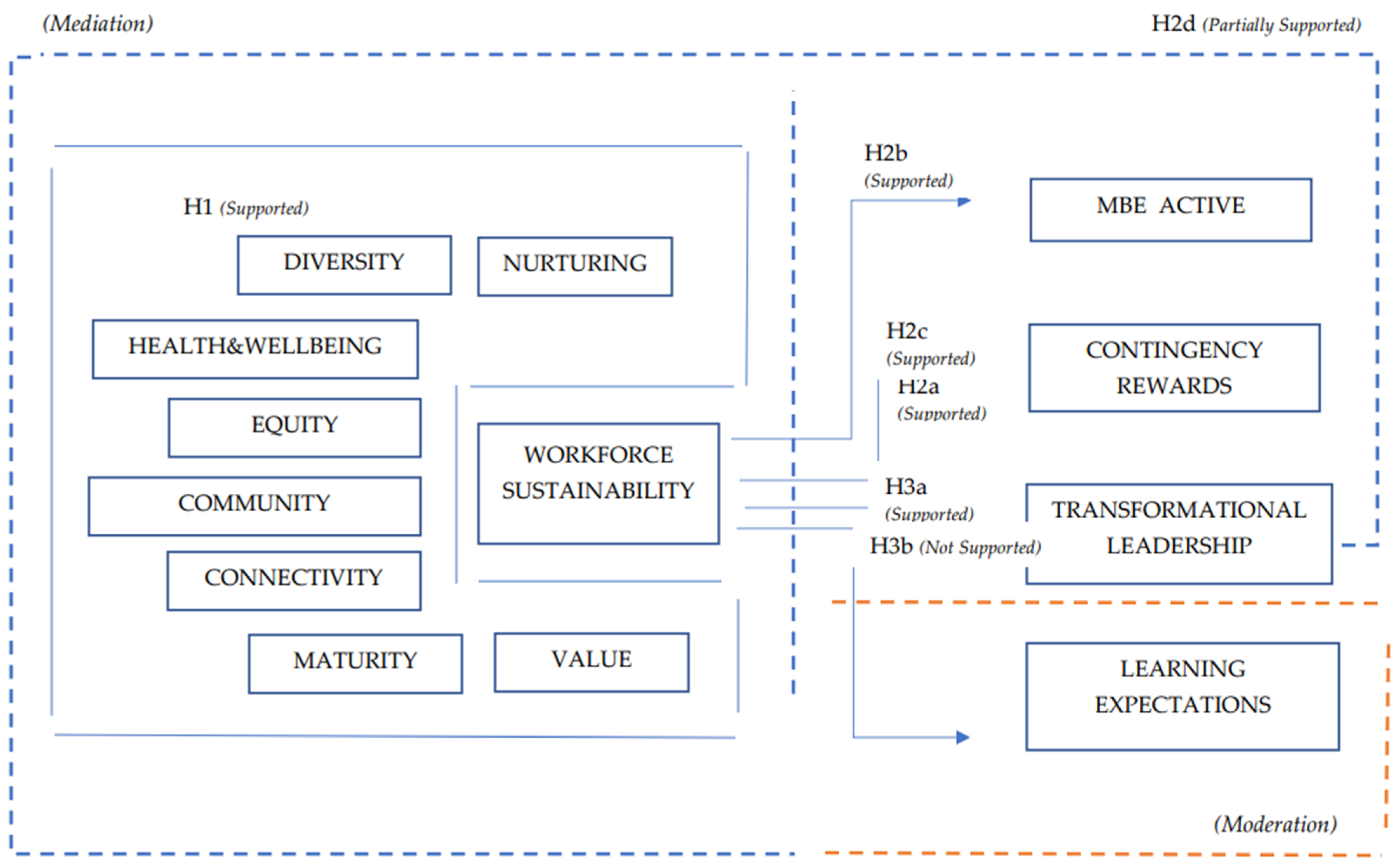 Ijerph 20 01360 g001 Ijerph 20 01360 g001
