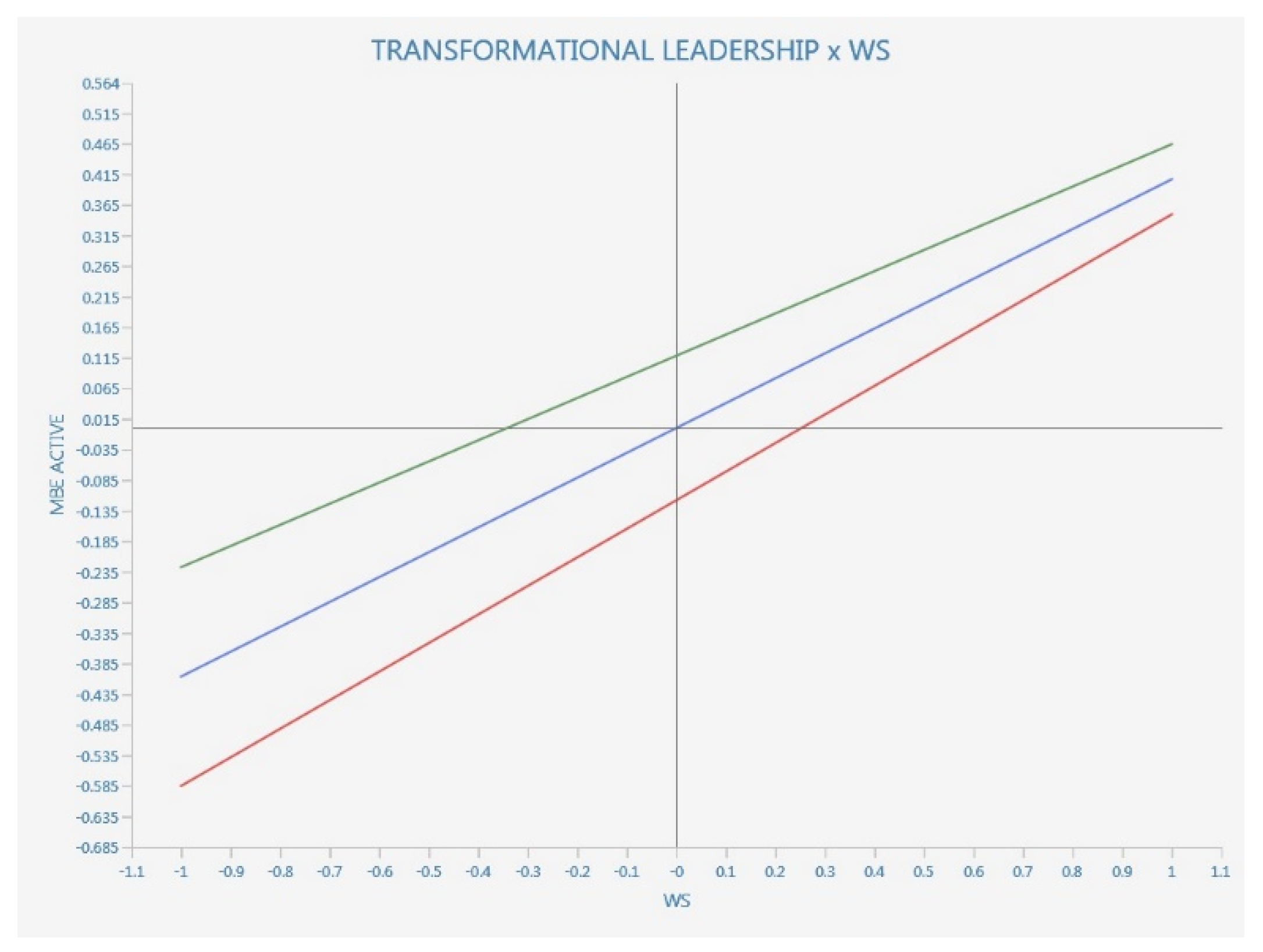 Ijerph 20 01360 g004 Ijerph 20 01360 g004