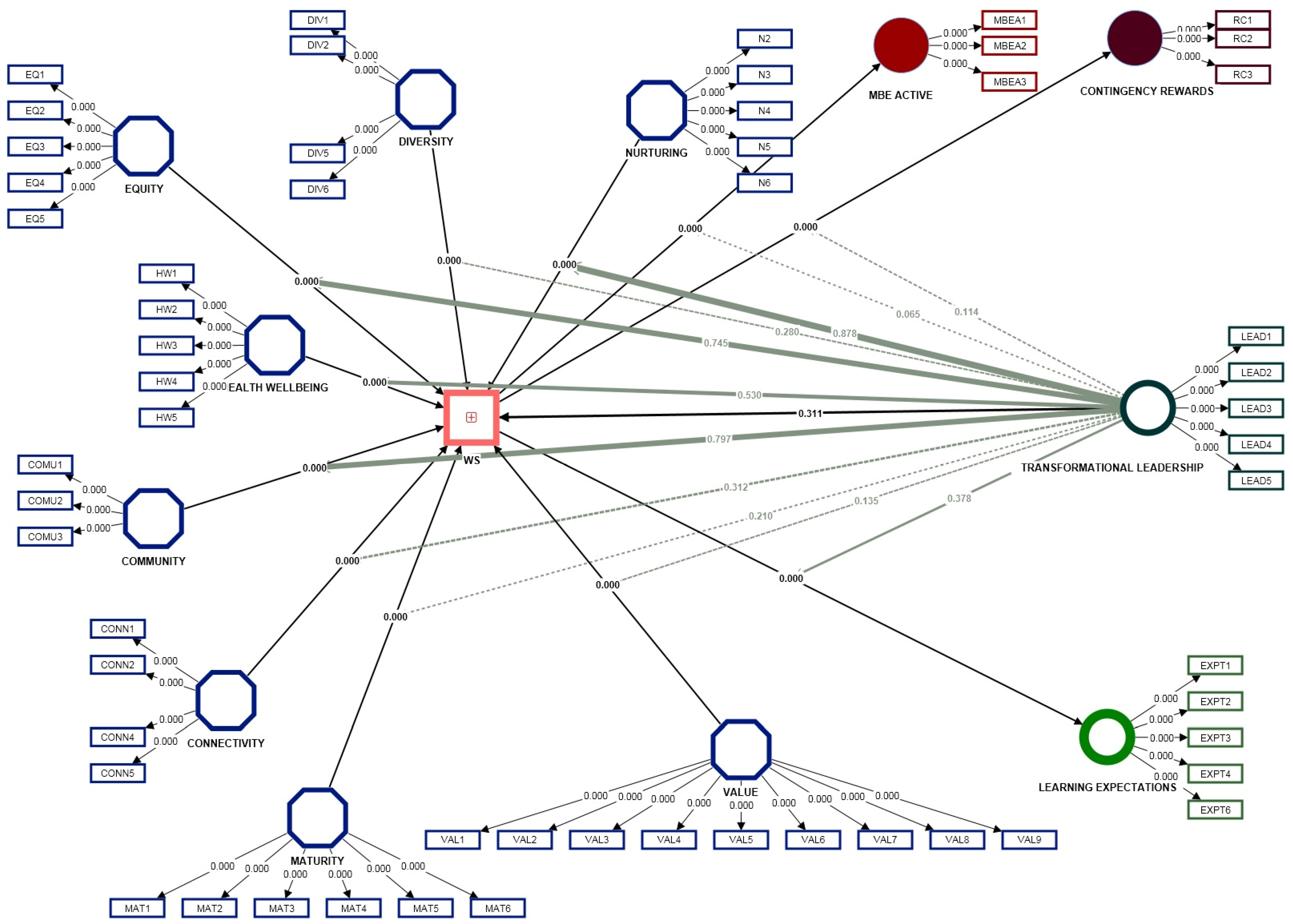 Ijerph 20 01360 g006 Ijerph 20 01360 g006