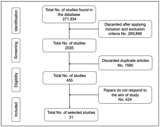 Biomechanics in Everyday Life. The Rise of Biomechanics in Everyday…, by  Julia Lopez