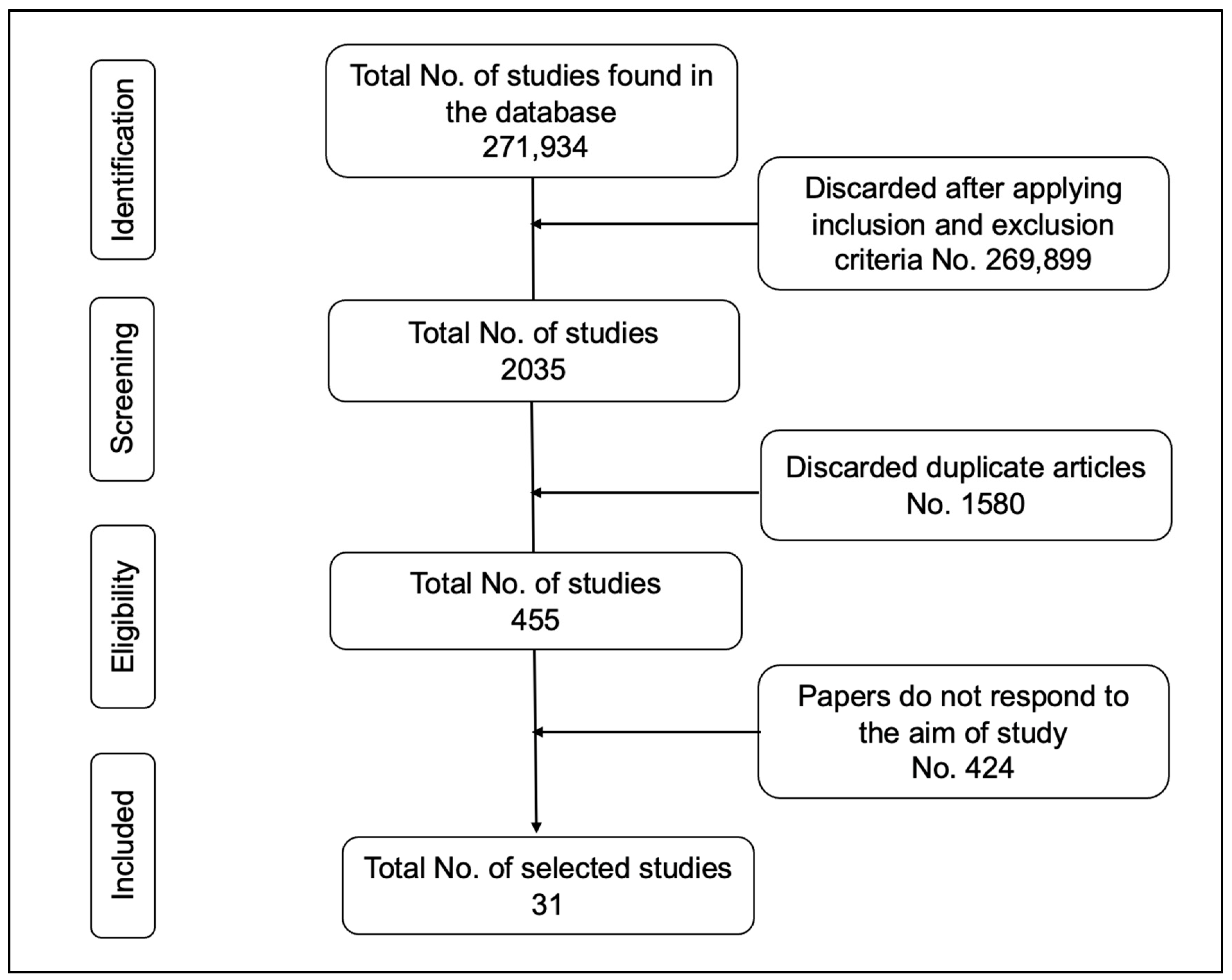 torraco integrated literature review