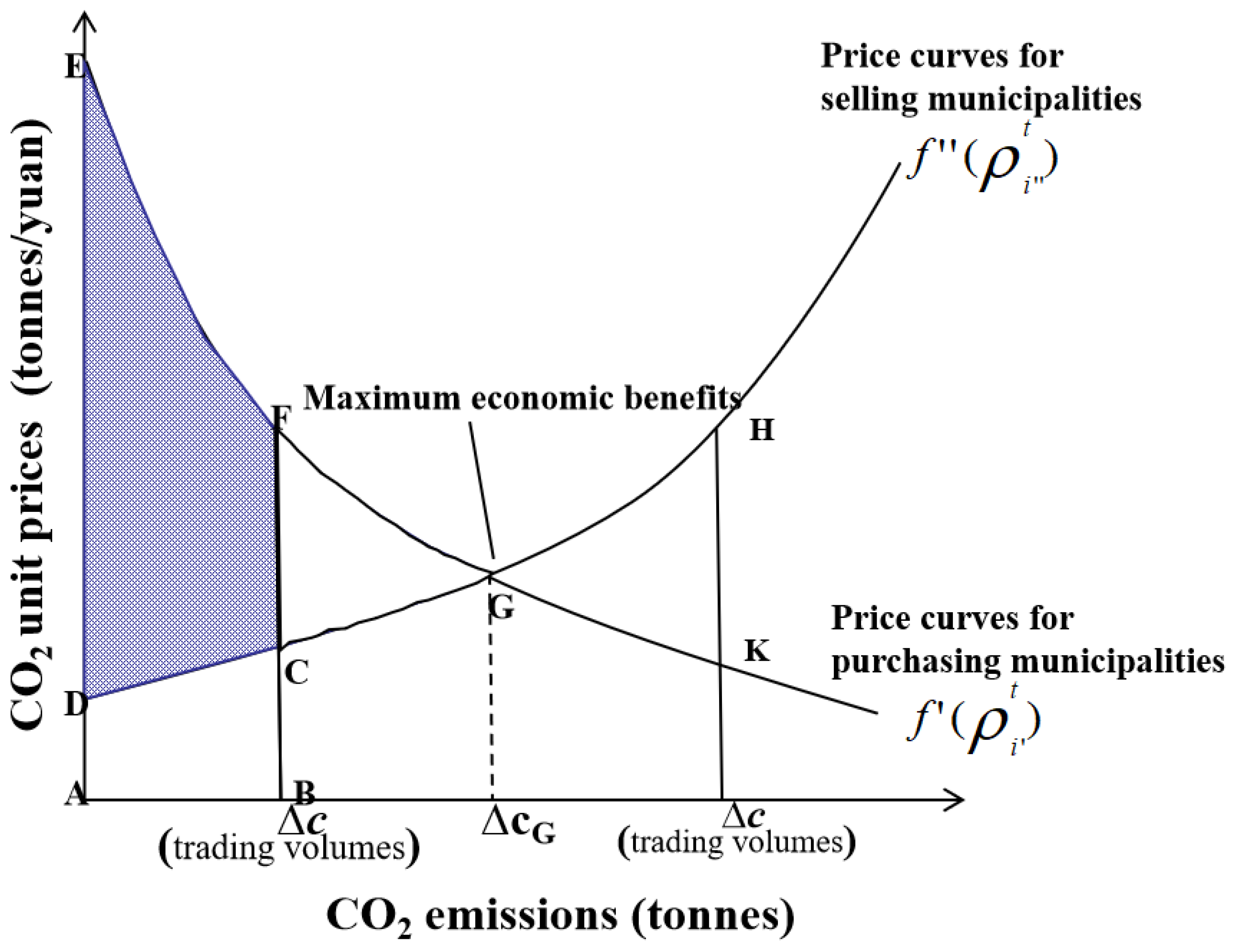 Ijerph 20 01369 g002 Ijerph 20 01369 g002
