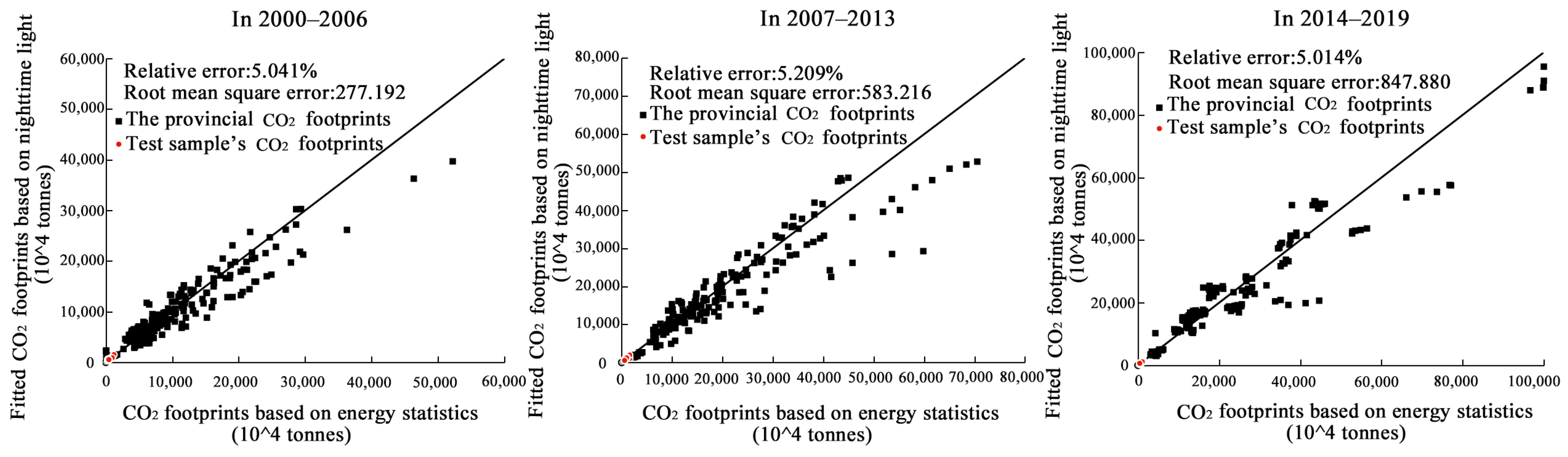 Ijerph 20 01369 g003 Ijerph 20 01369 g003