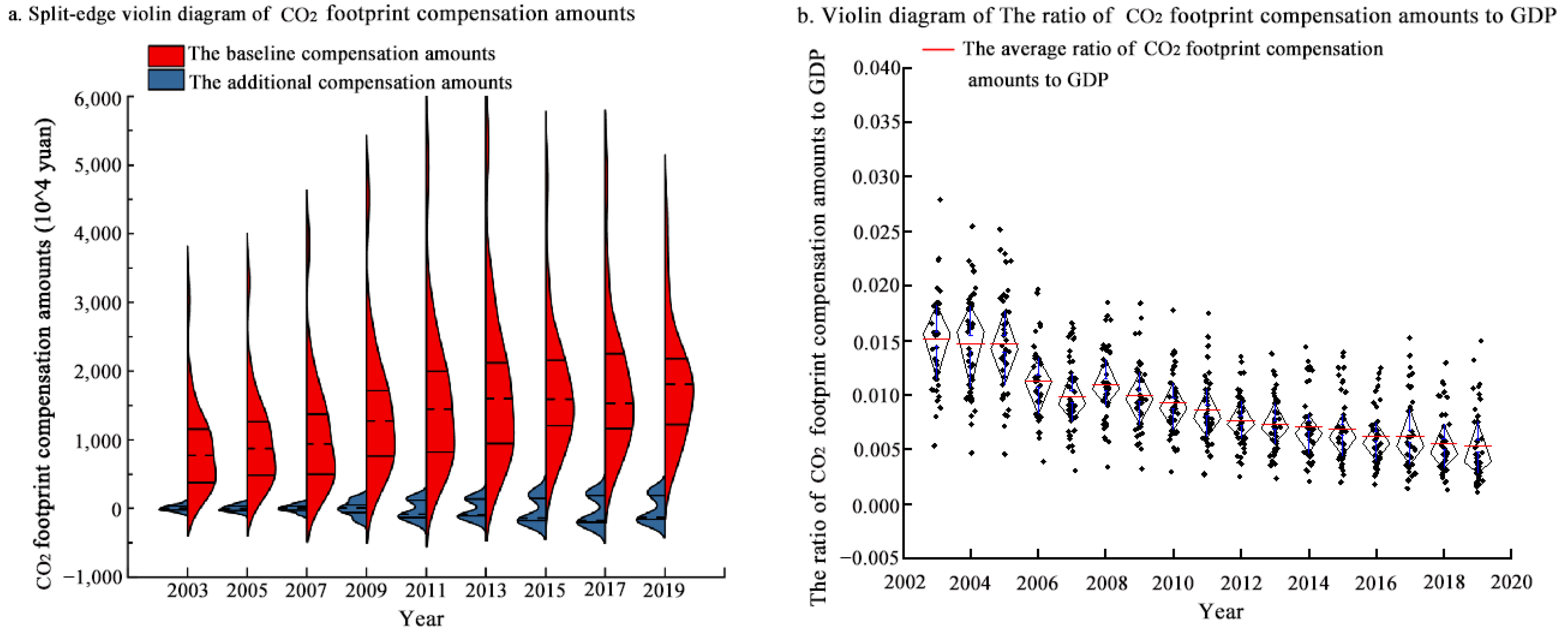 Ijerph 20 01369 g008 Ijerph 20 01369 g008