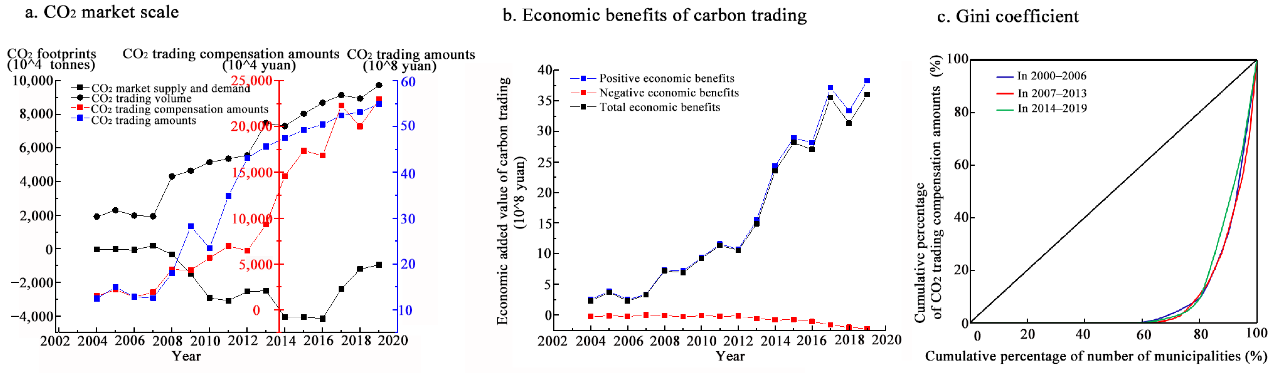 Ijerph 20 01369 g010 Ijerph 20 01369 g010