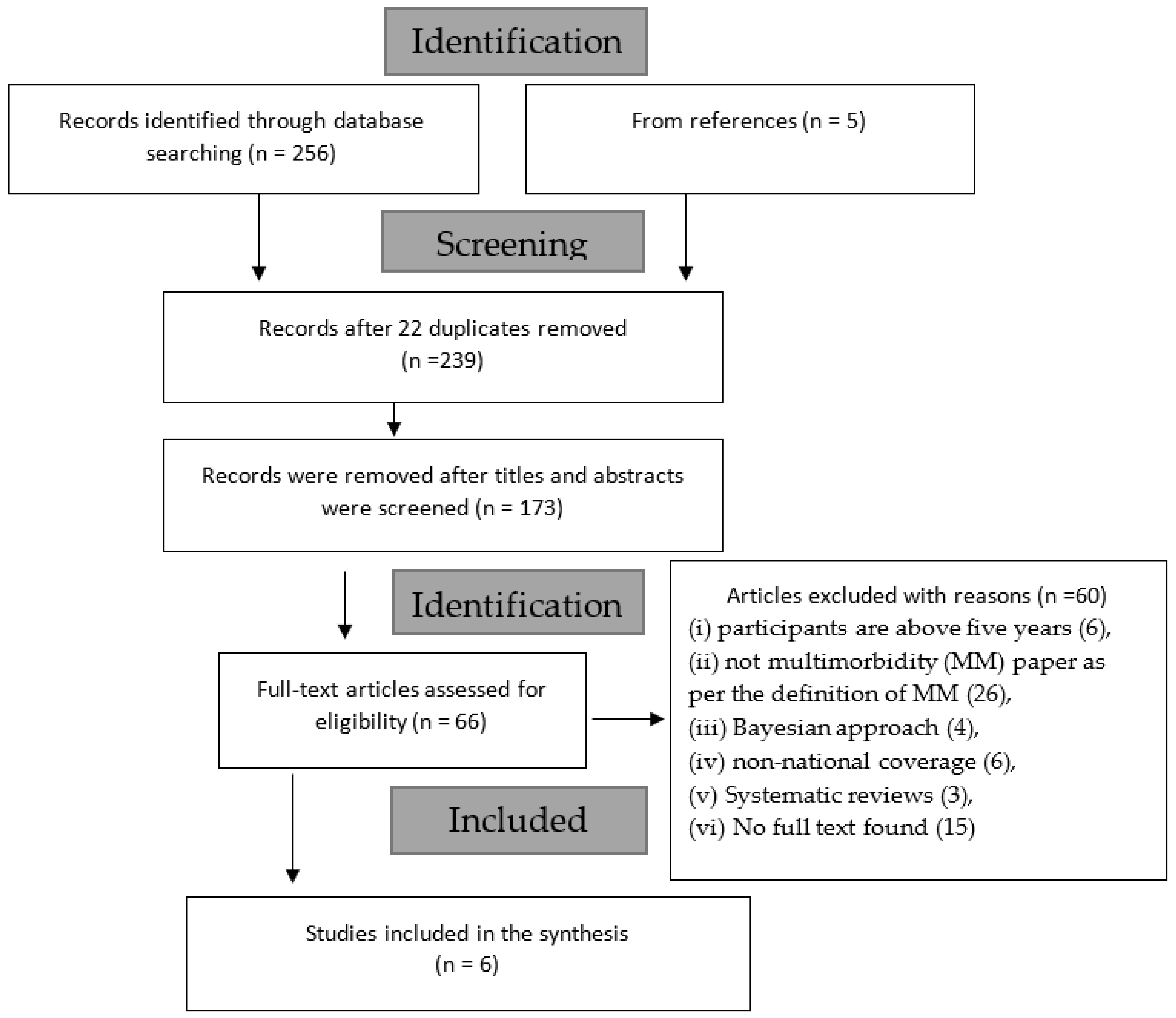 Ijerph 20 01377 g001 Ijerph 20 01377 g001