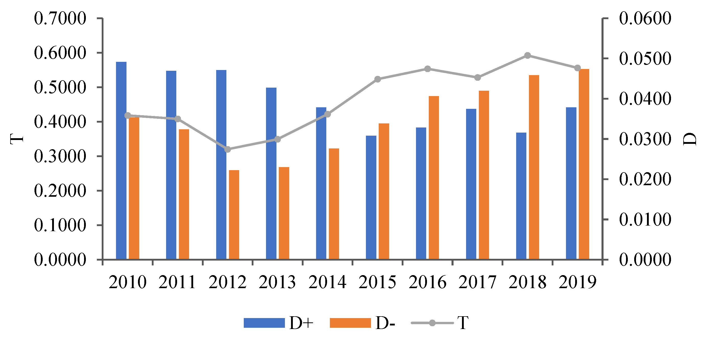 Ijerph 20 01394 g002