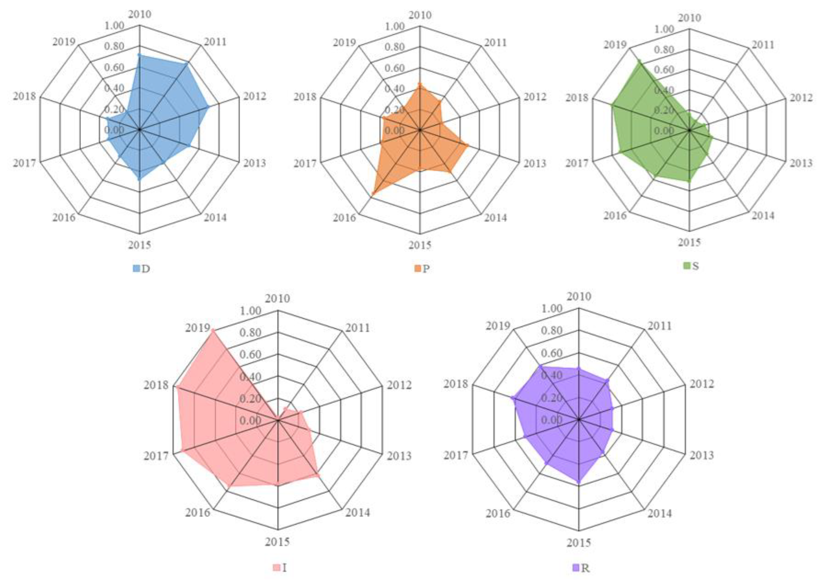 Ijerph 20 01394 g003