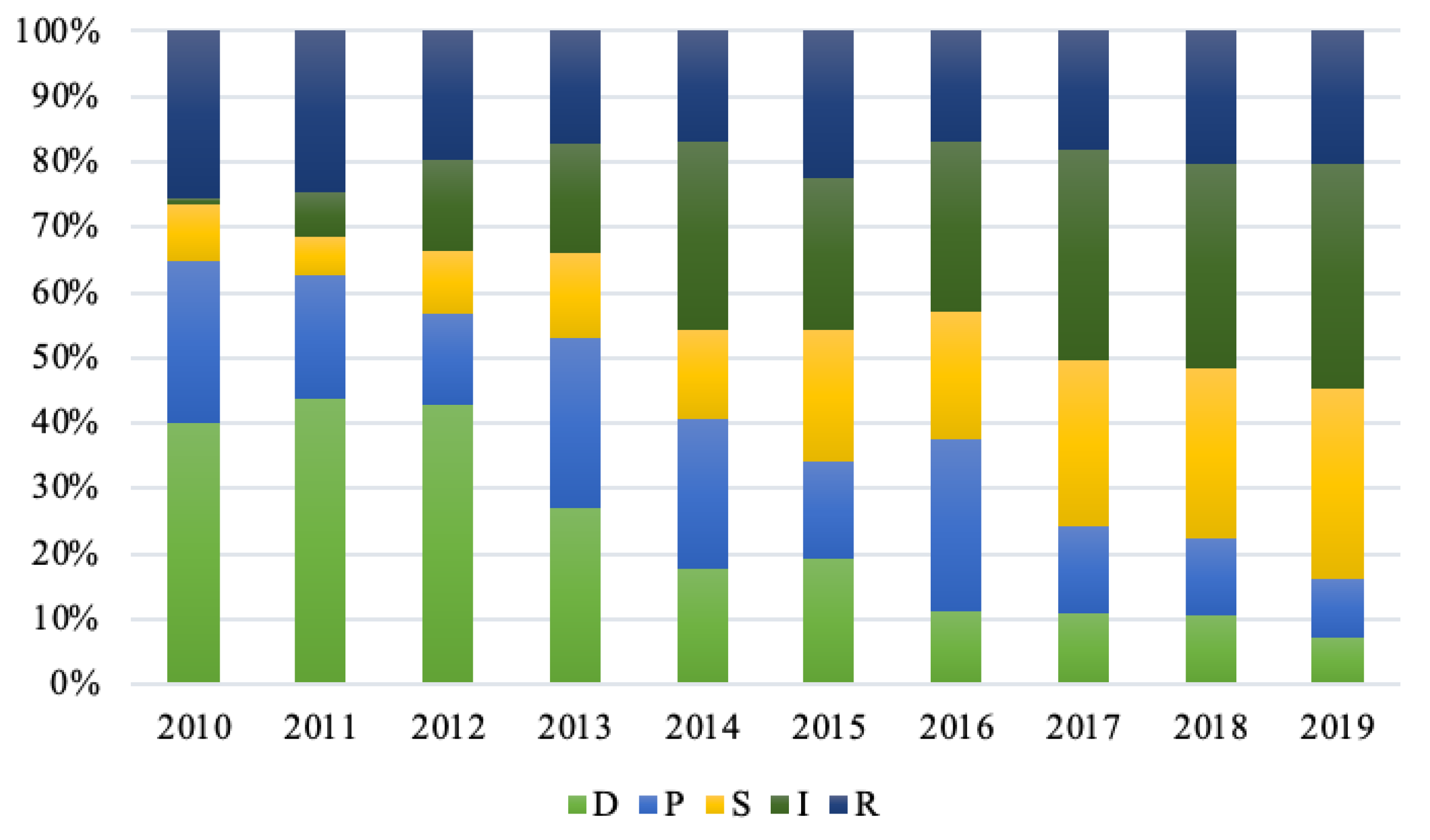 Ijerph 20 01394 g004
