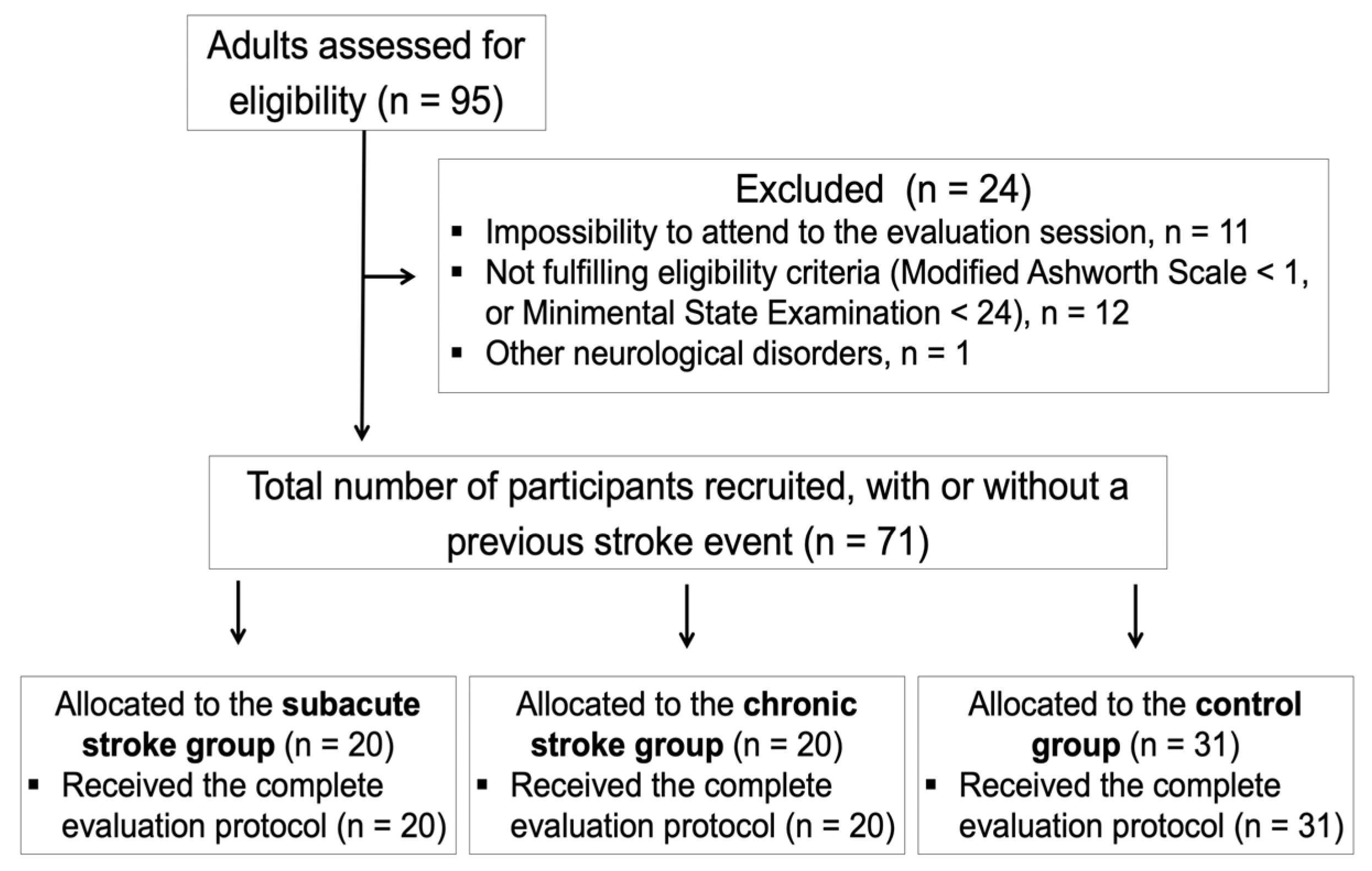 Ijerph 20 01405 g002