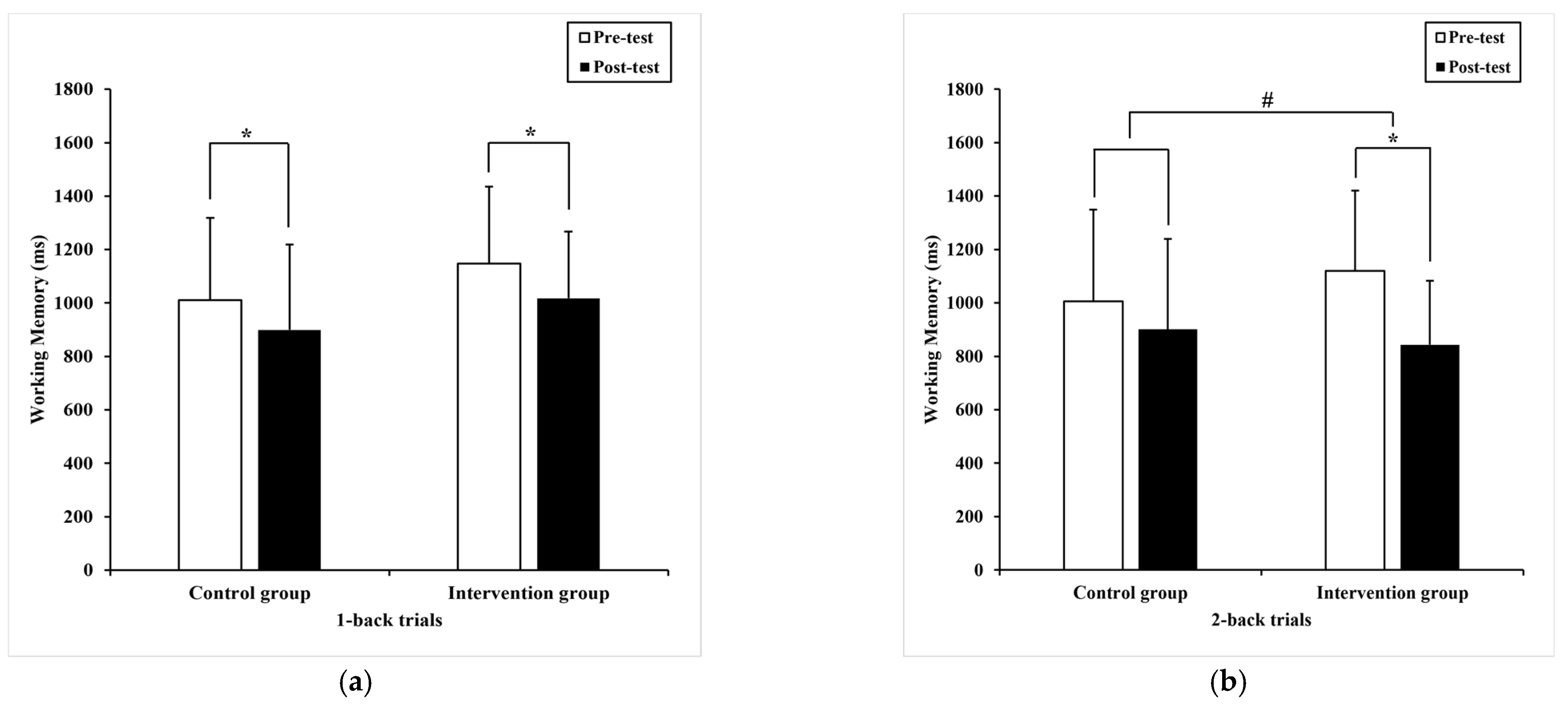 Ijerph 20 01415 g004 Ijerph 20 01415 g004