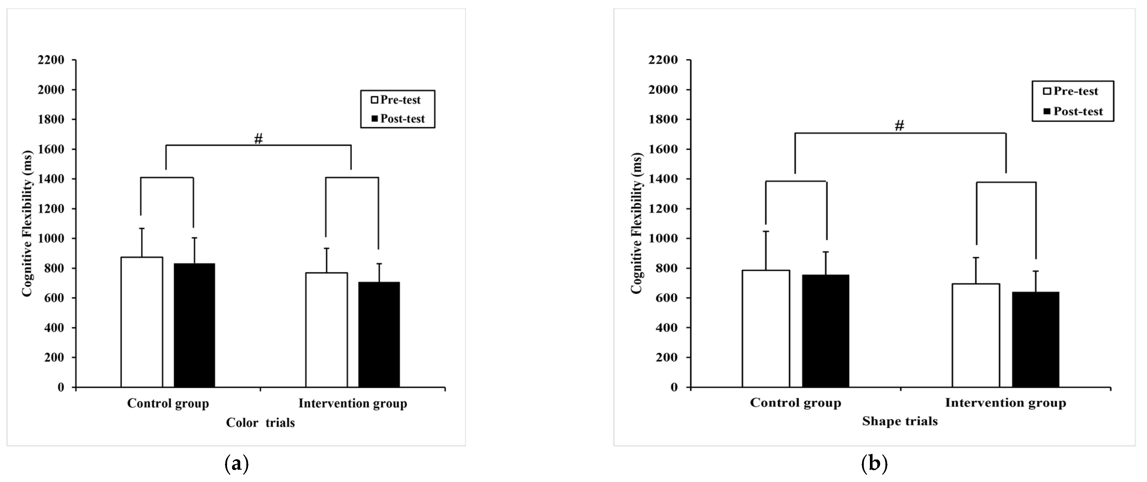 Ijerph 20 01415 g006 Ijerph 20 01415 g006