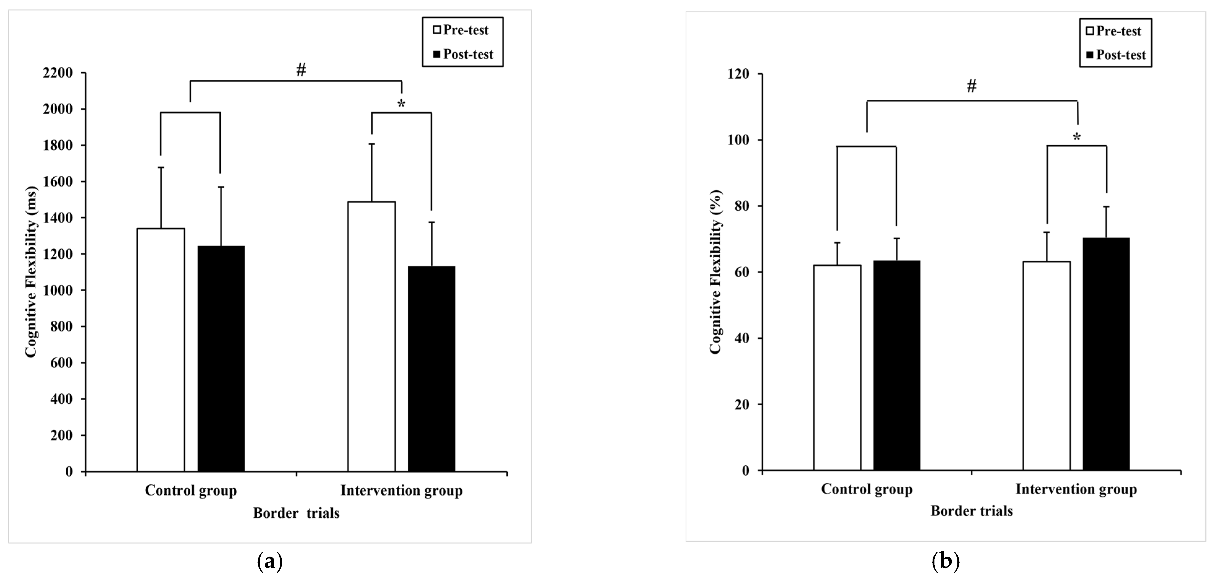Ijerph 20 01415 g007 Ijerph 20 01415 g007