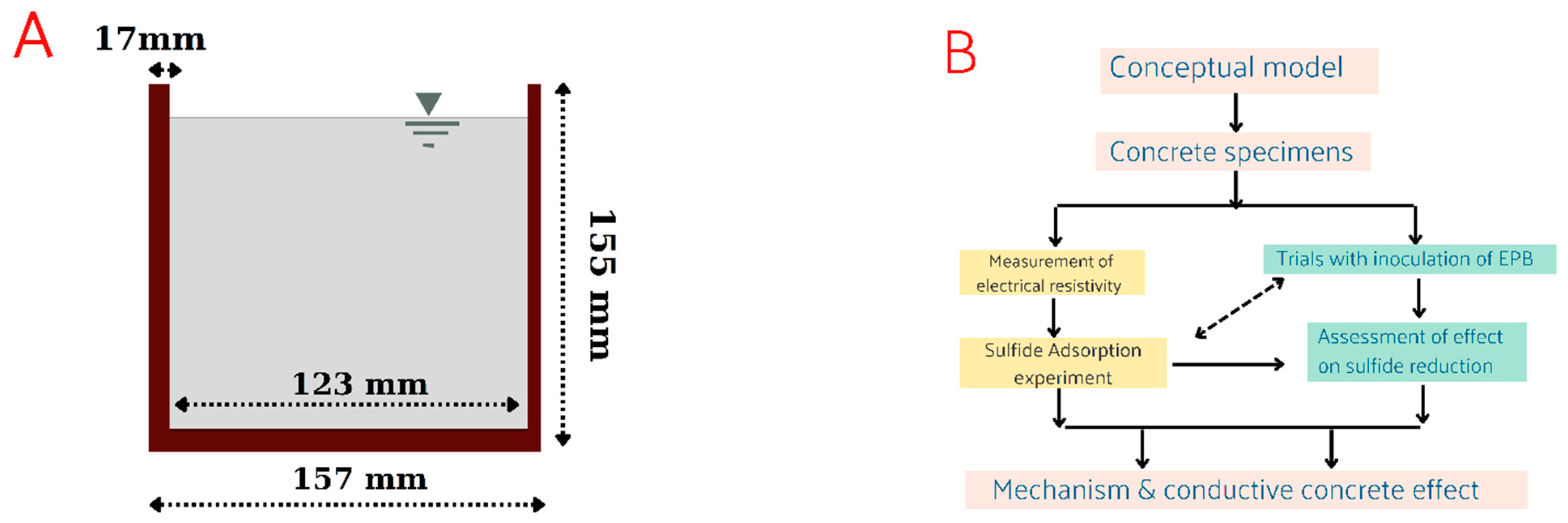 Ijerph 20 01459 g003 Ijerph 20 01459 g003