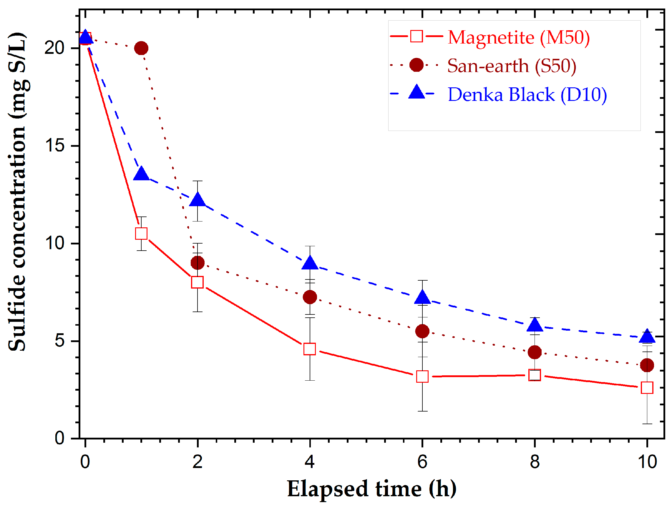 Ijerph 20 01459 g005 Ijerph 20 01459 g005