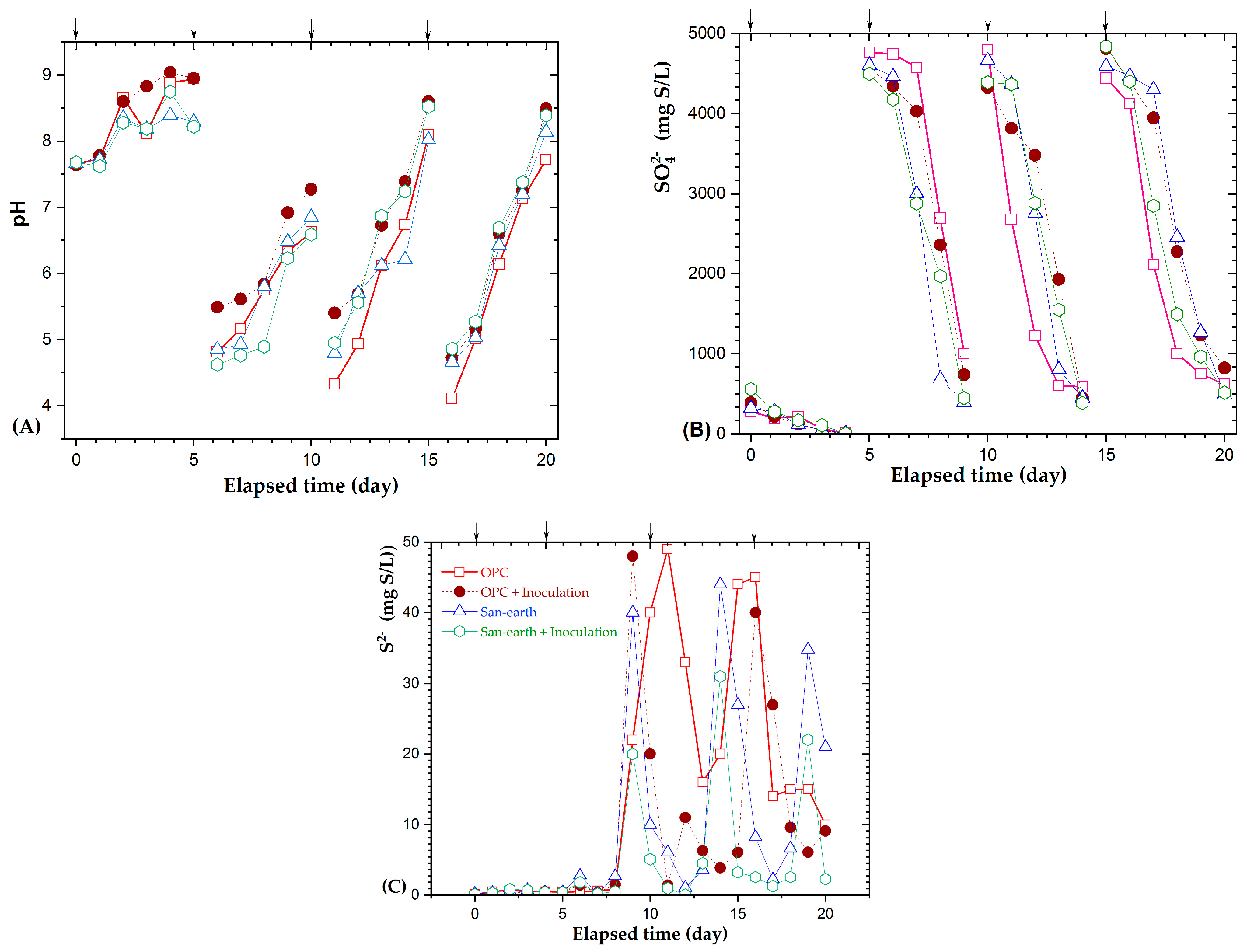 Ijerph 20 01459 g006 Ijerph 20 01459 g006