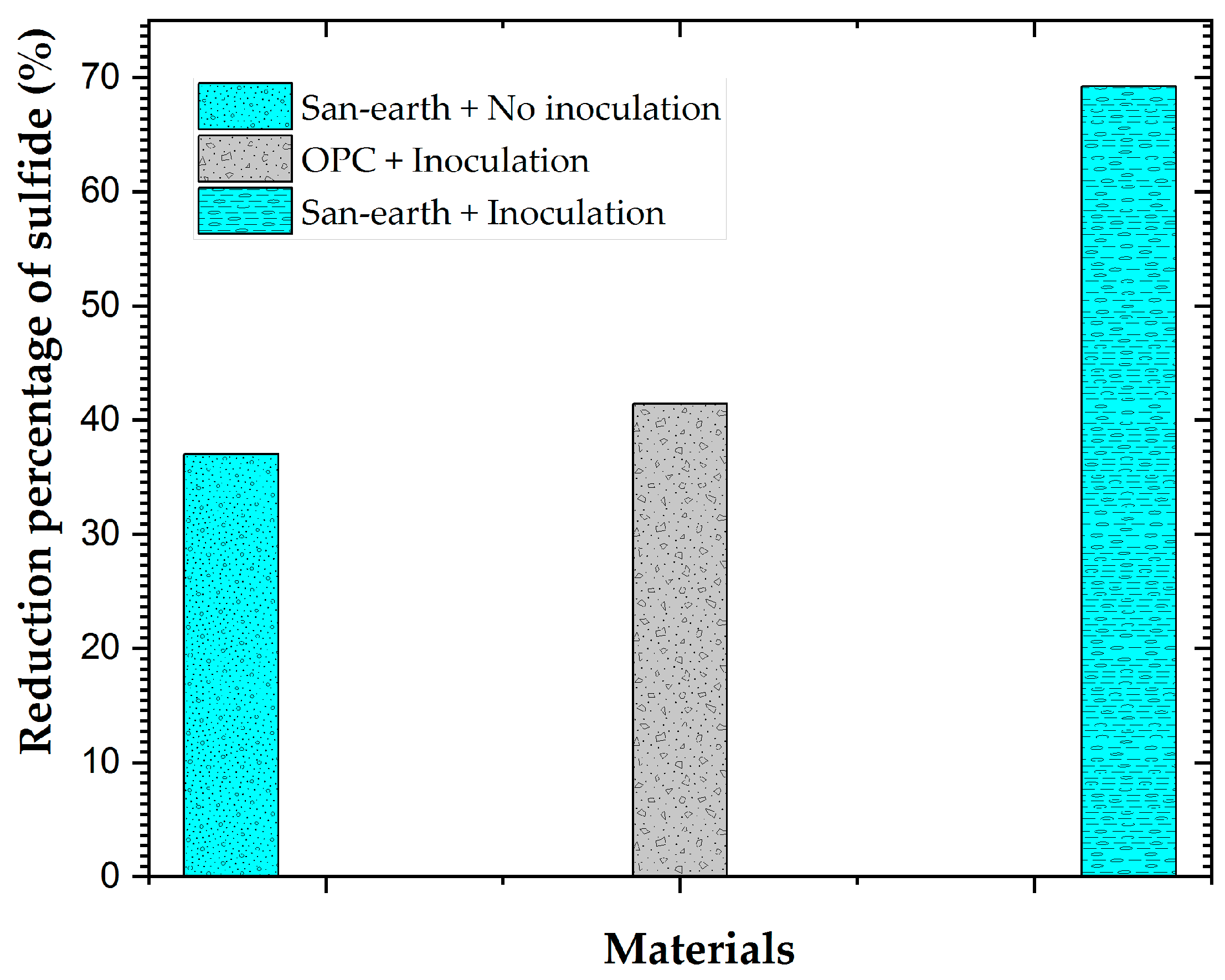 Ijerph 20 01459 g007 Ijerph 20 01459 g007