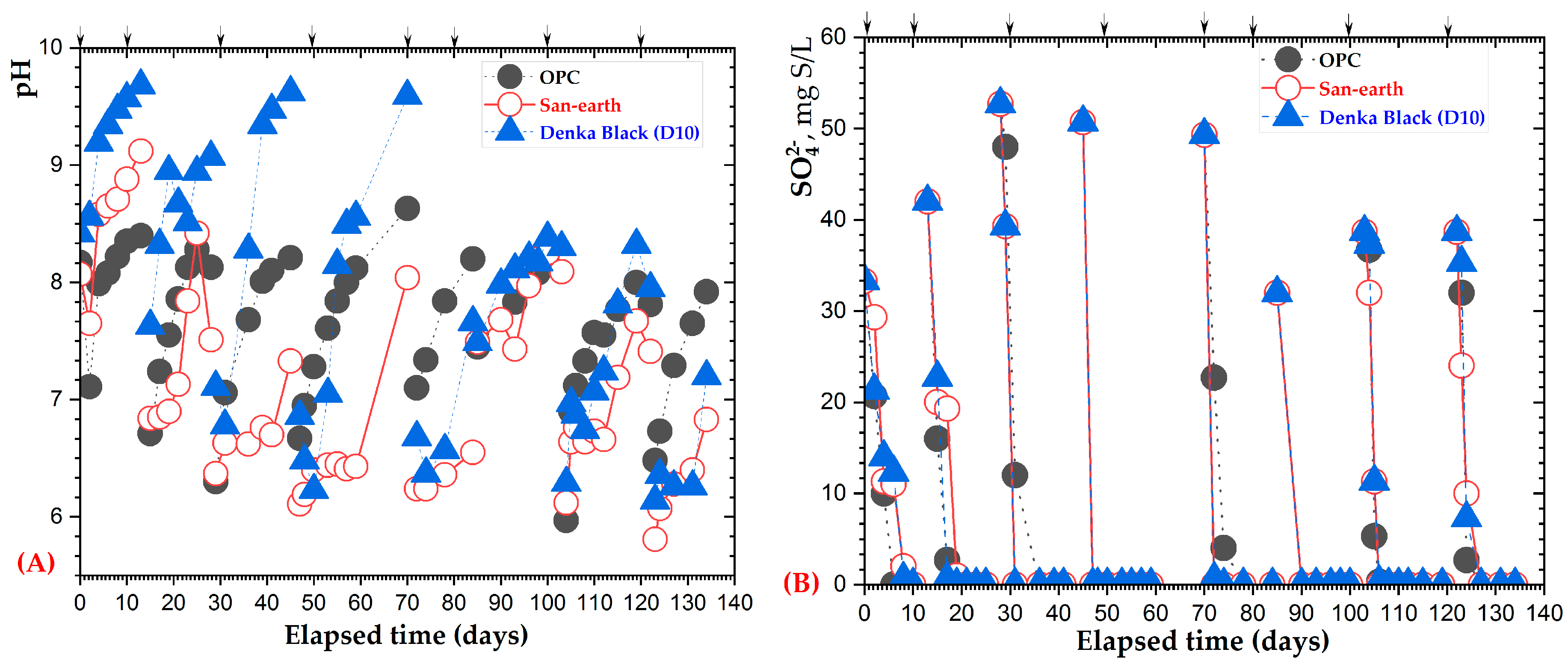 Ijerph 20 01459 g008a Ijerph 20 01459 g008a