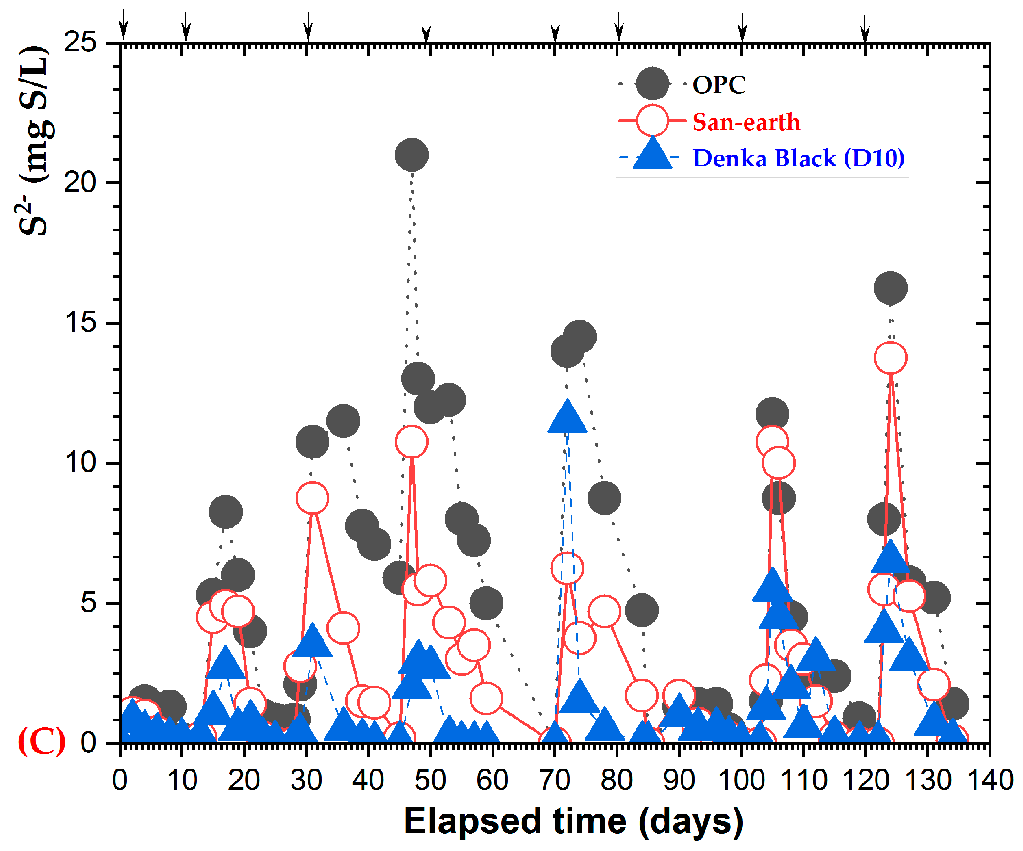 Ijerph 20 01459 g008b Ijerph 20 01459 g008b