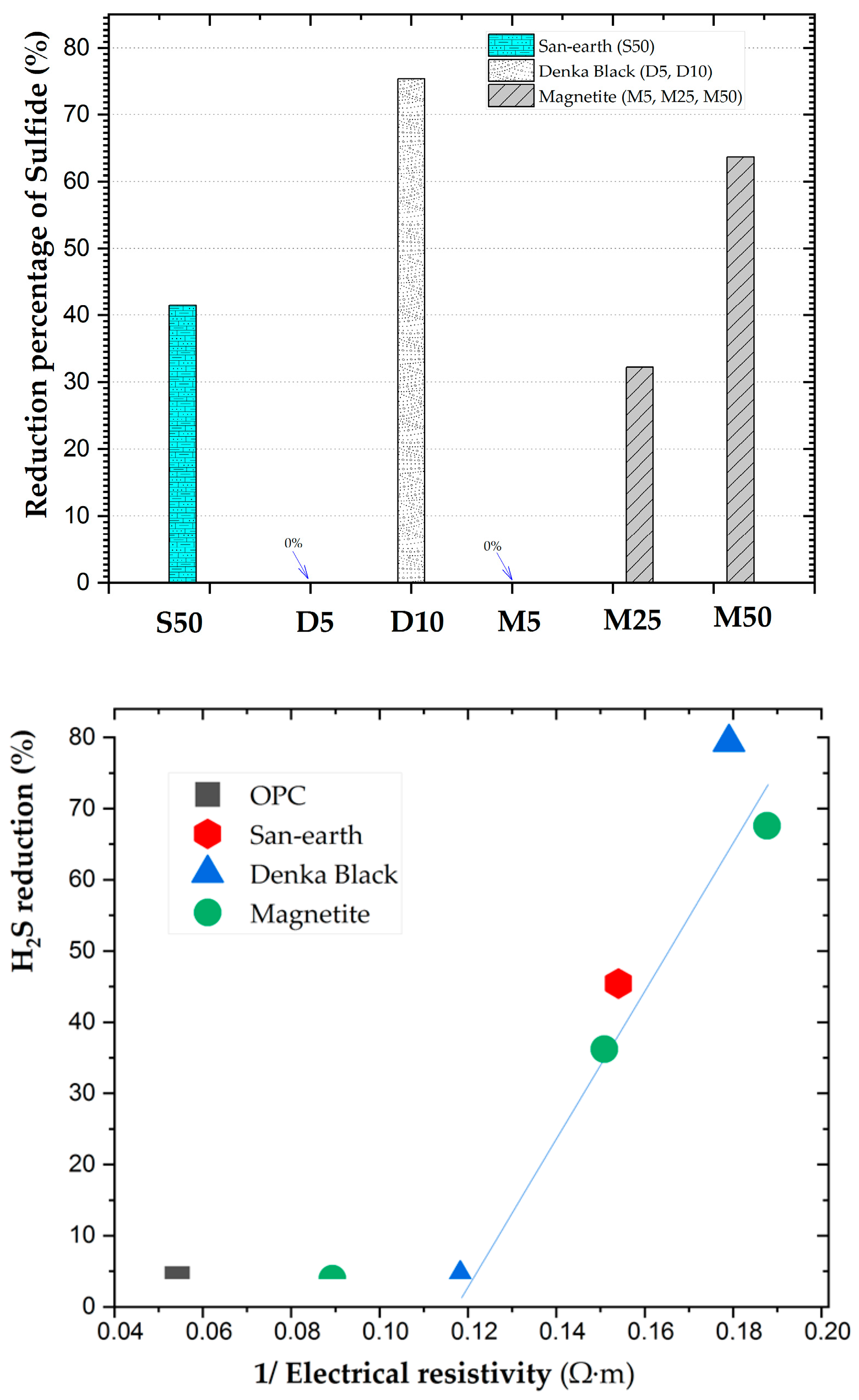 Ijerph 20 01459 g009 Ijerph 20 01459 g009