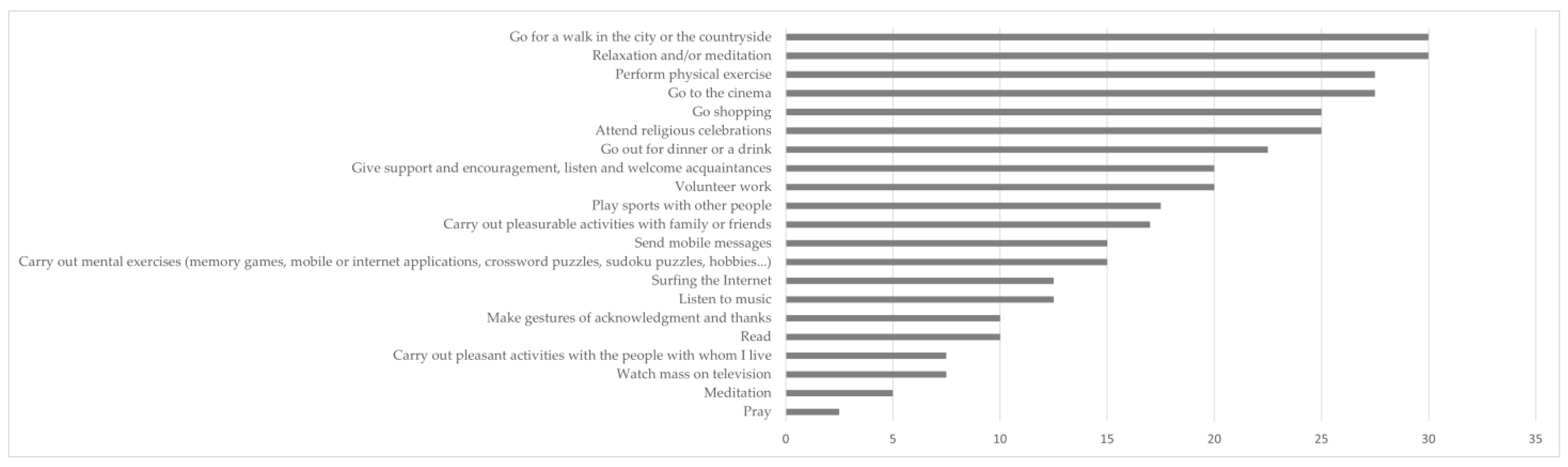 Ijerph 20 01460 g001 Ijerph 20 01460 g001