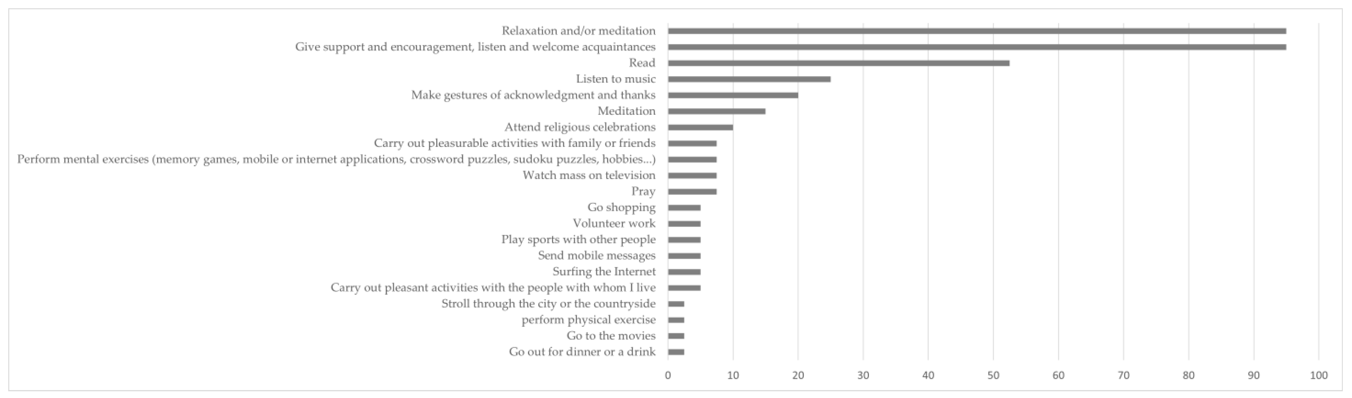 Ijerph 20 01460 g002 Ijerph 20 01460 g002