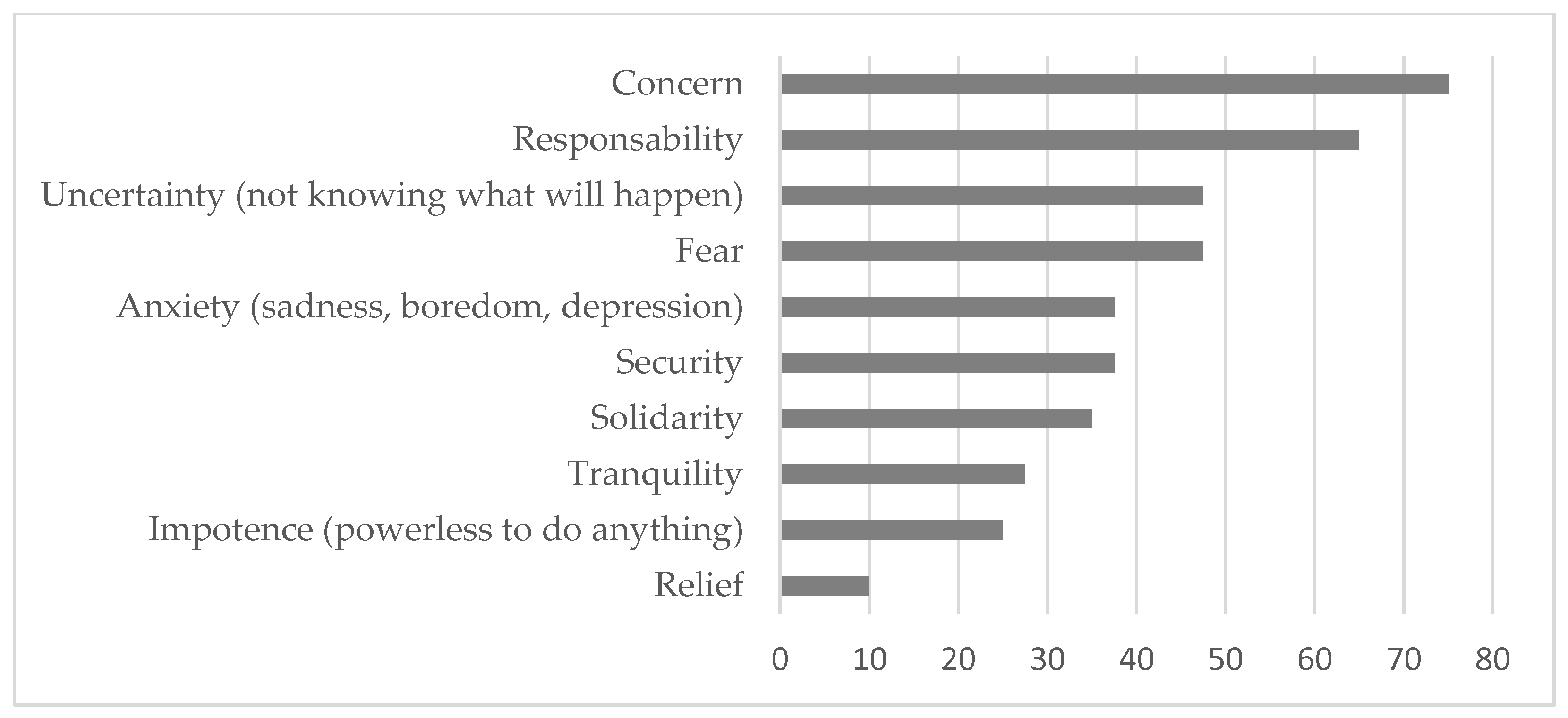 Ijerph 20 01460 g004 Ijerph 20 01460 g004