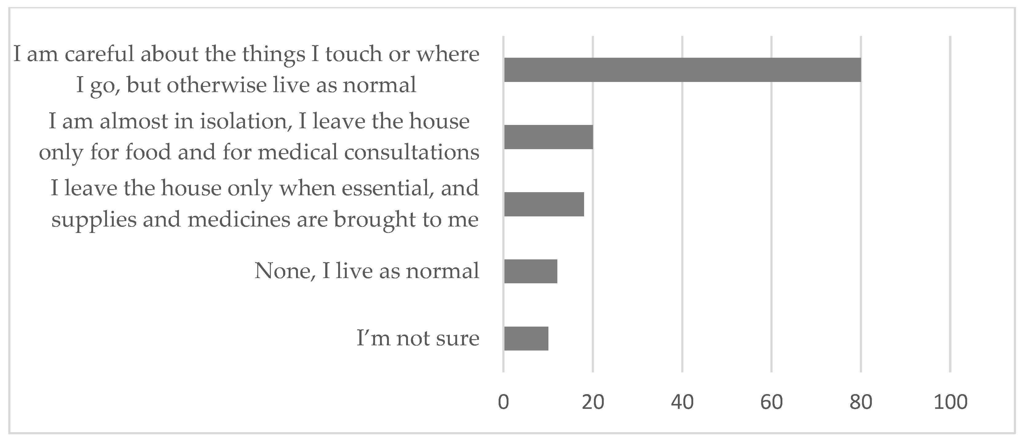 Ijerph 20 01460 g006 Ijerph 20 01460 g006
