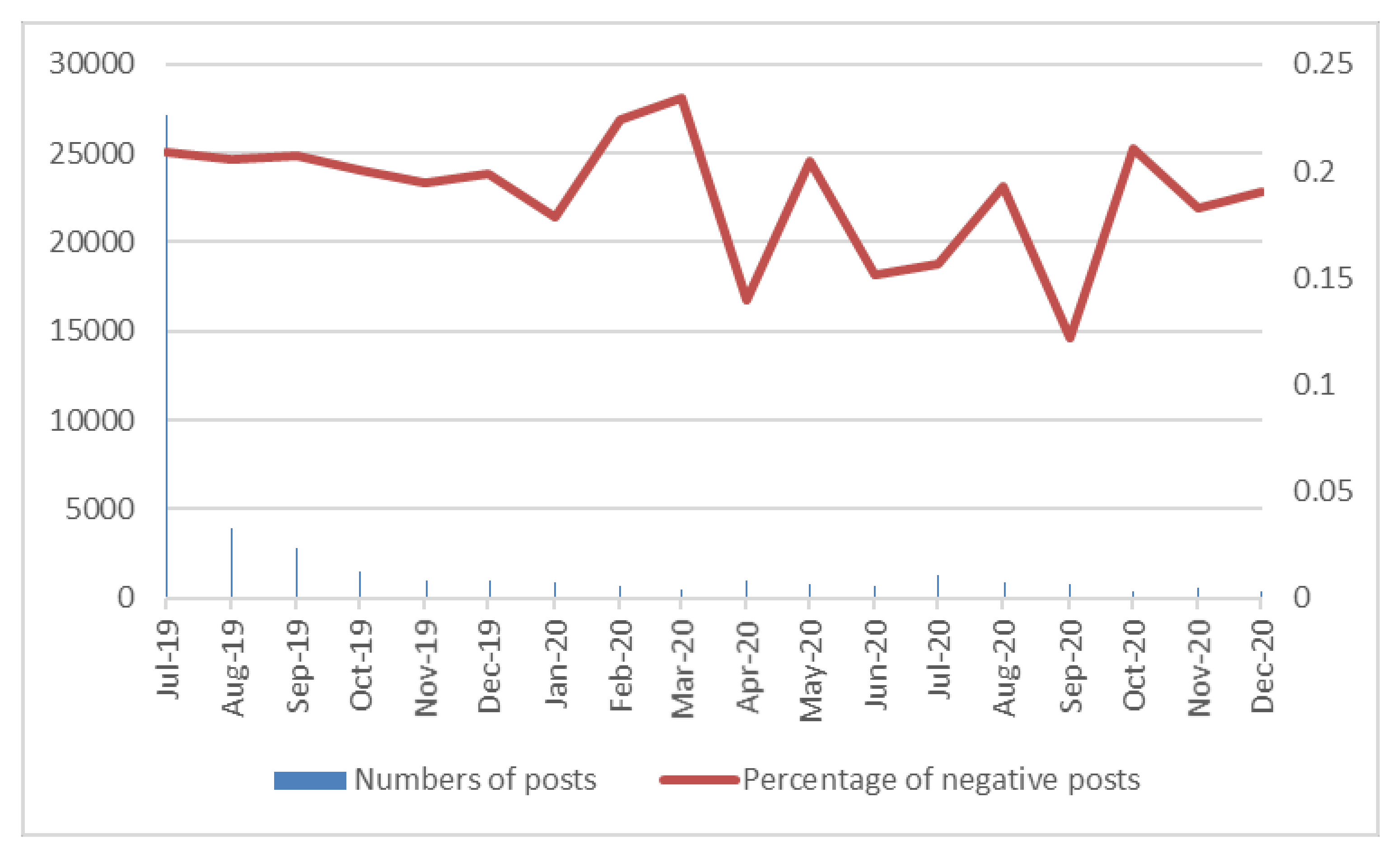 Ijerph 20 01471 g002 Ijerph 20 01471 g002