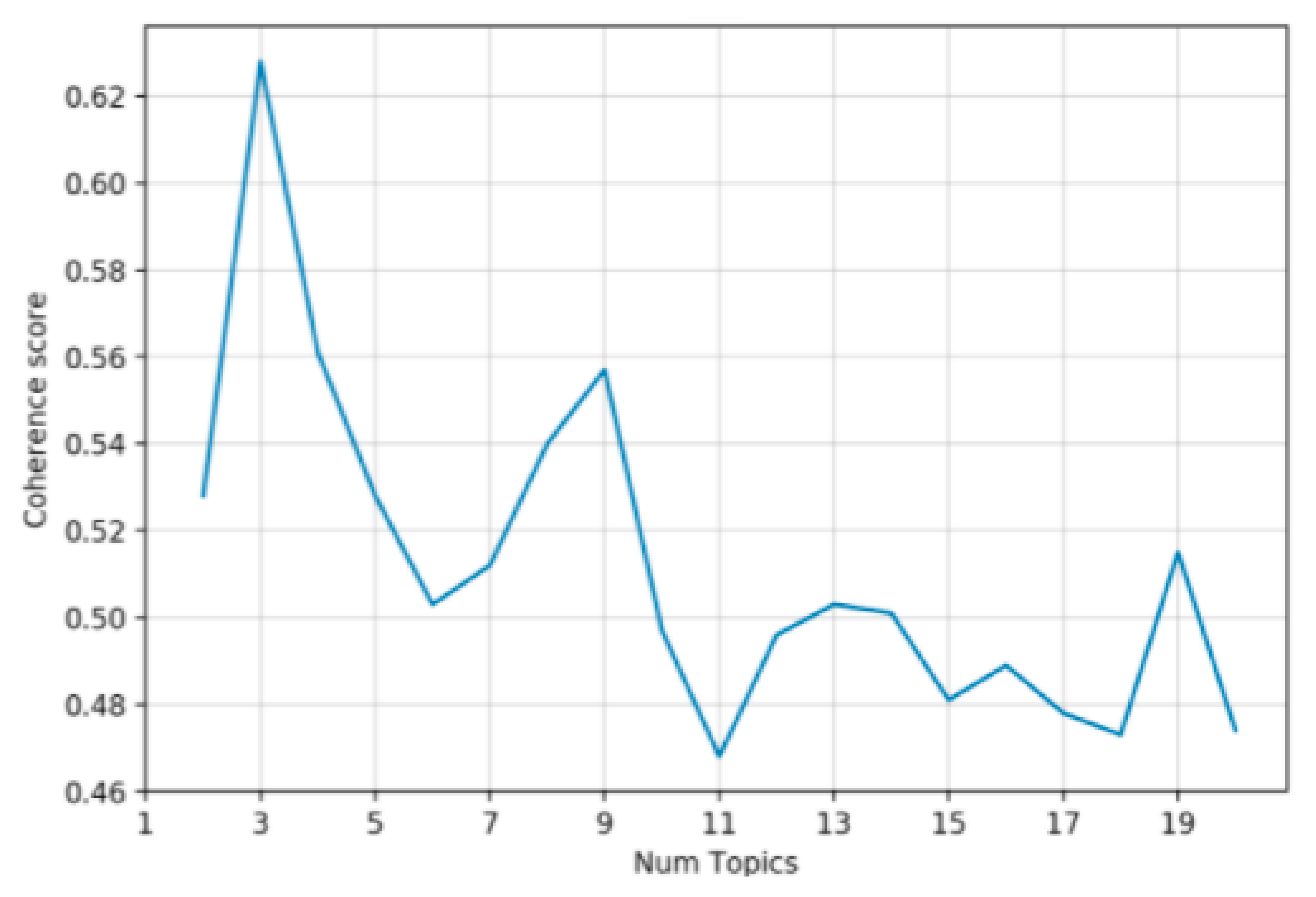 Ijerph 20 01471 g003 Ijerph 20 01471 g003