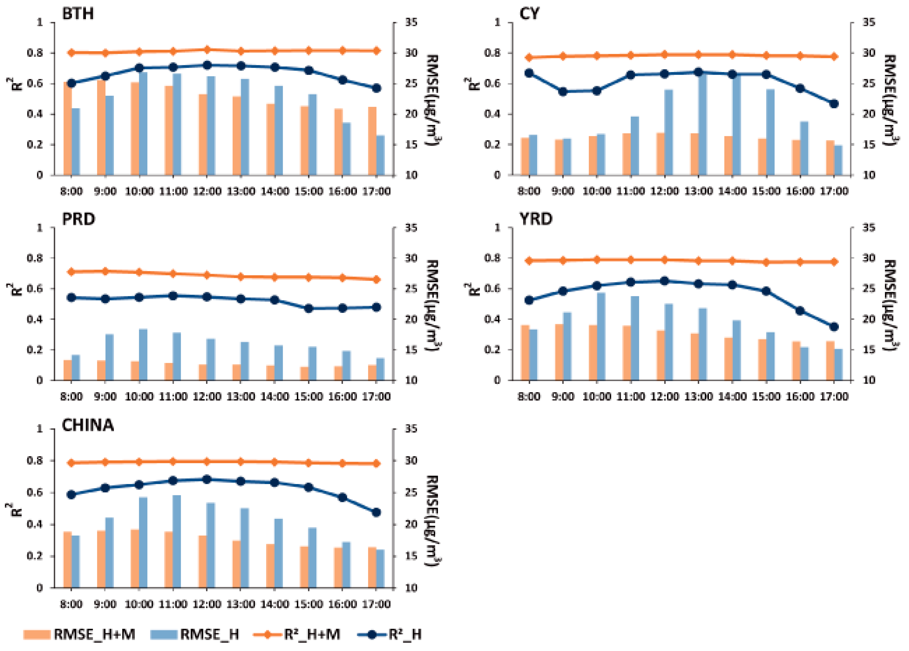Ijerph 20 01490 g004 Ijerph 20 01490 g004