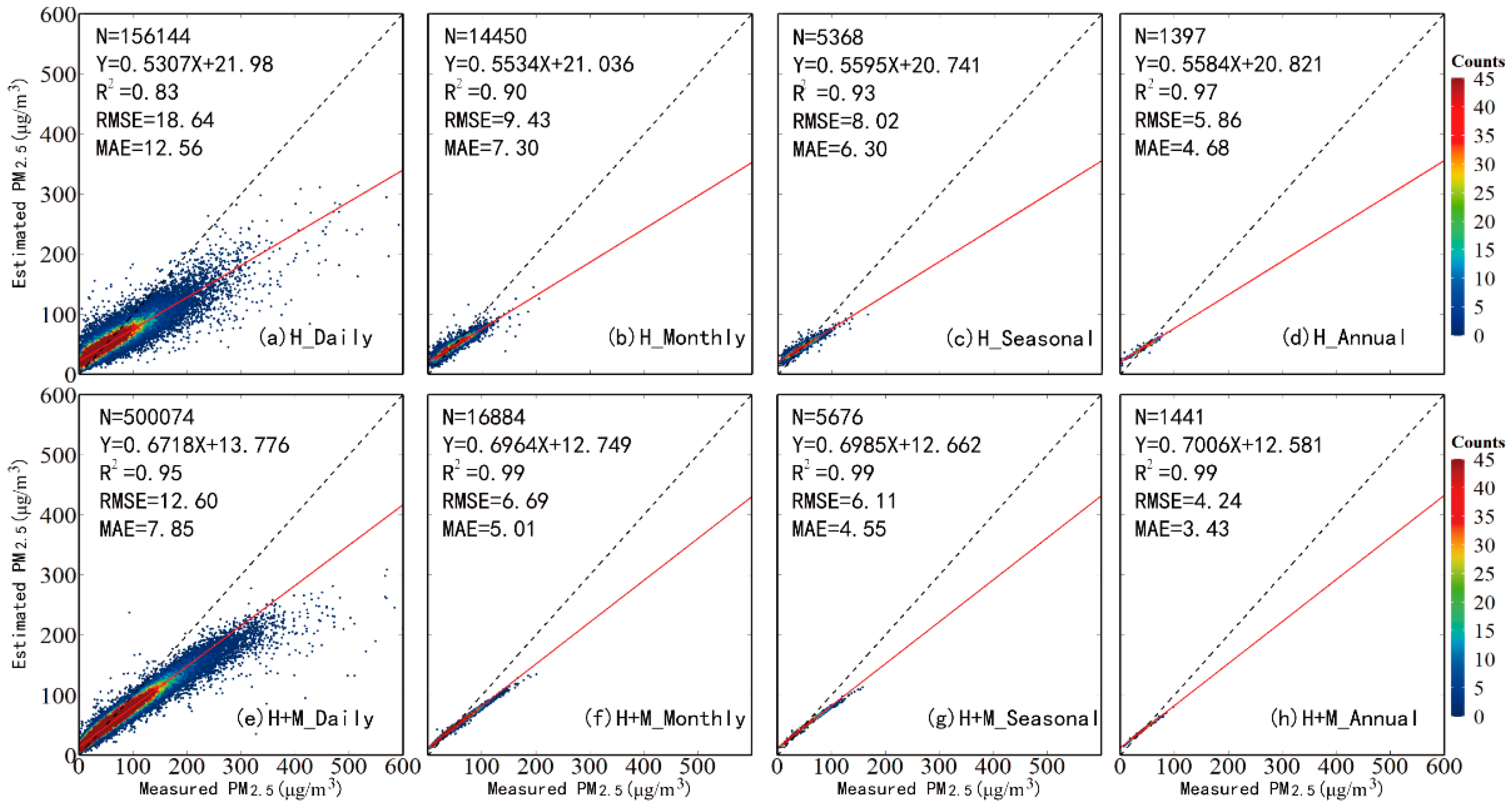 Ijerph 20 01490 g005 Ijerph 20 01490 g005