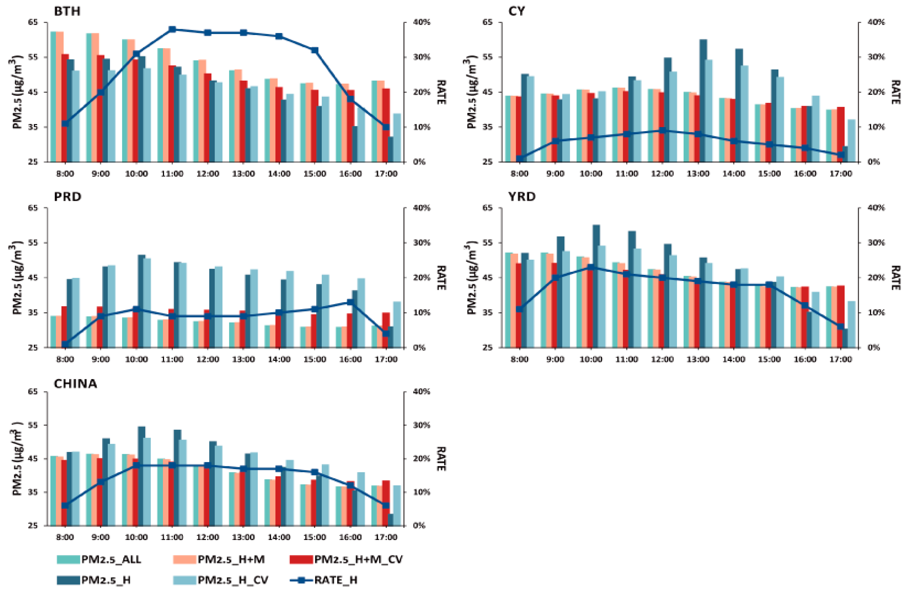 Ijerph 20 01490 g007 Ijerph 20 01490 g007