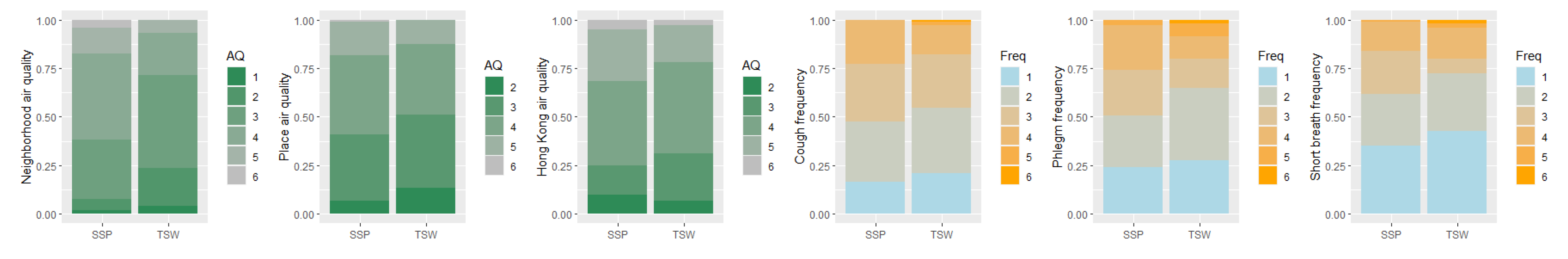 Ijerph 20 01491 g003
