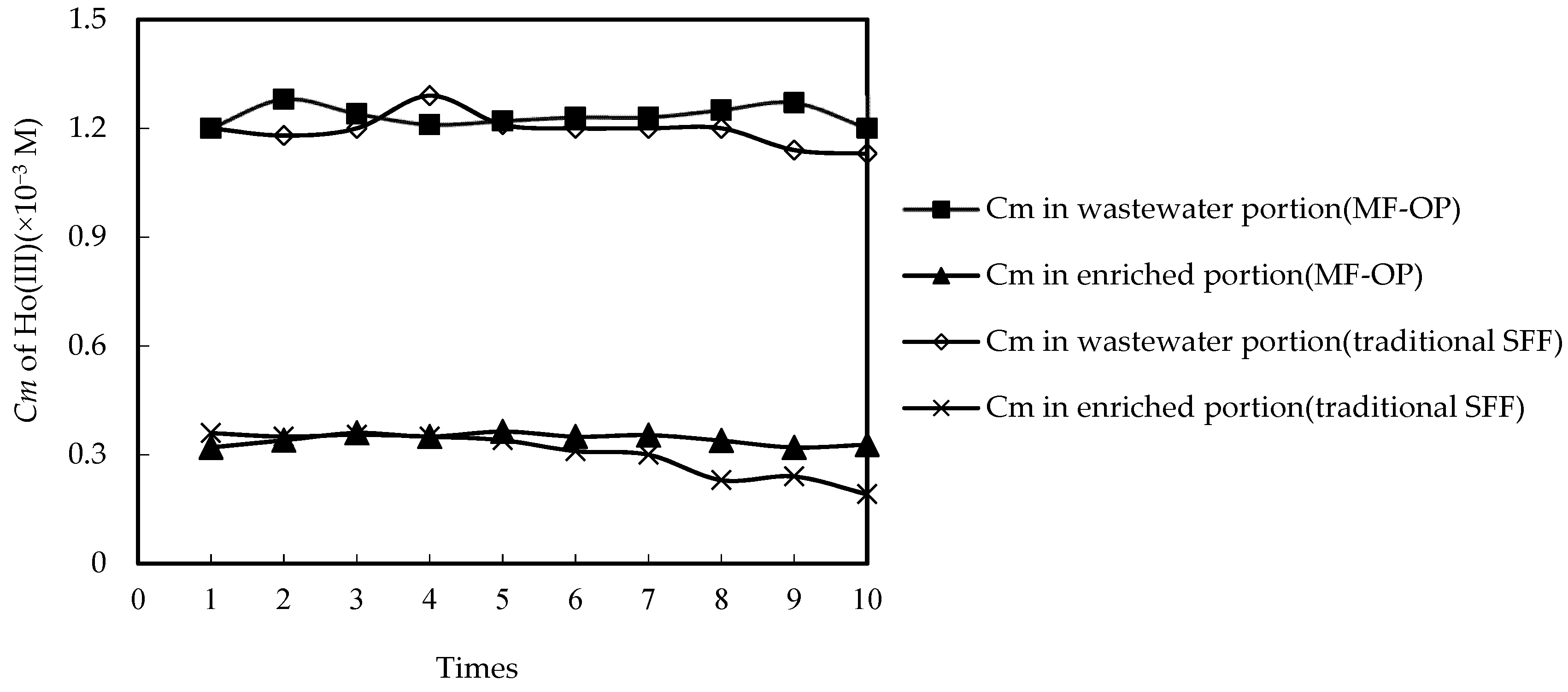 Ijerph 20 01498 g003