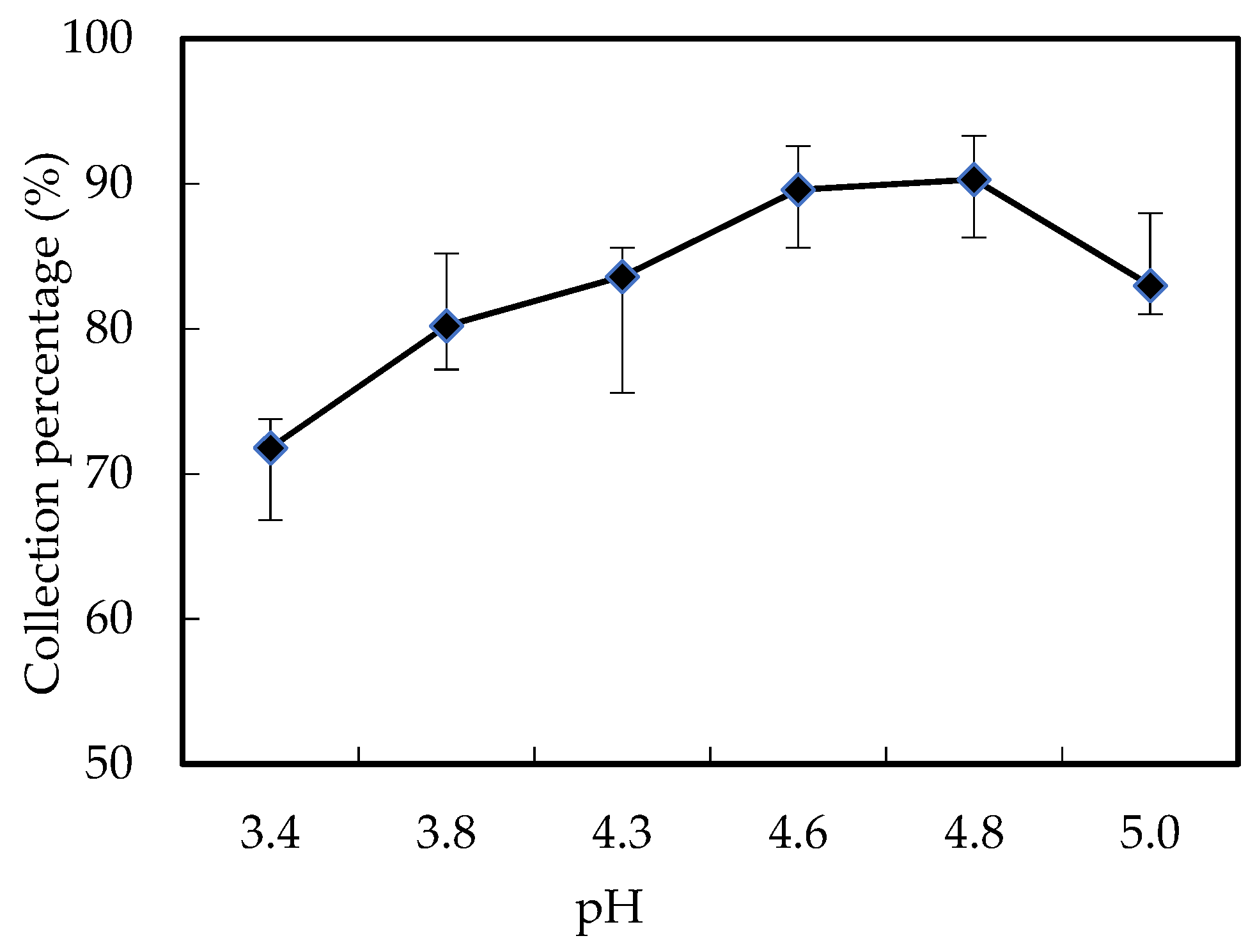 Ijerph 20 01498 g006