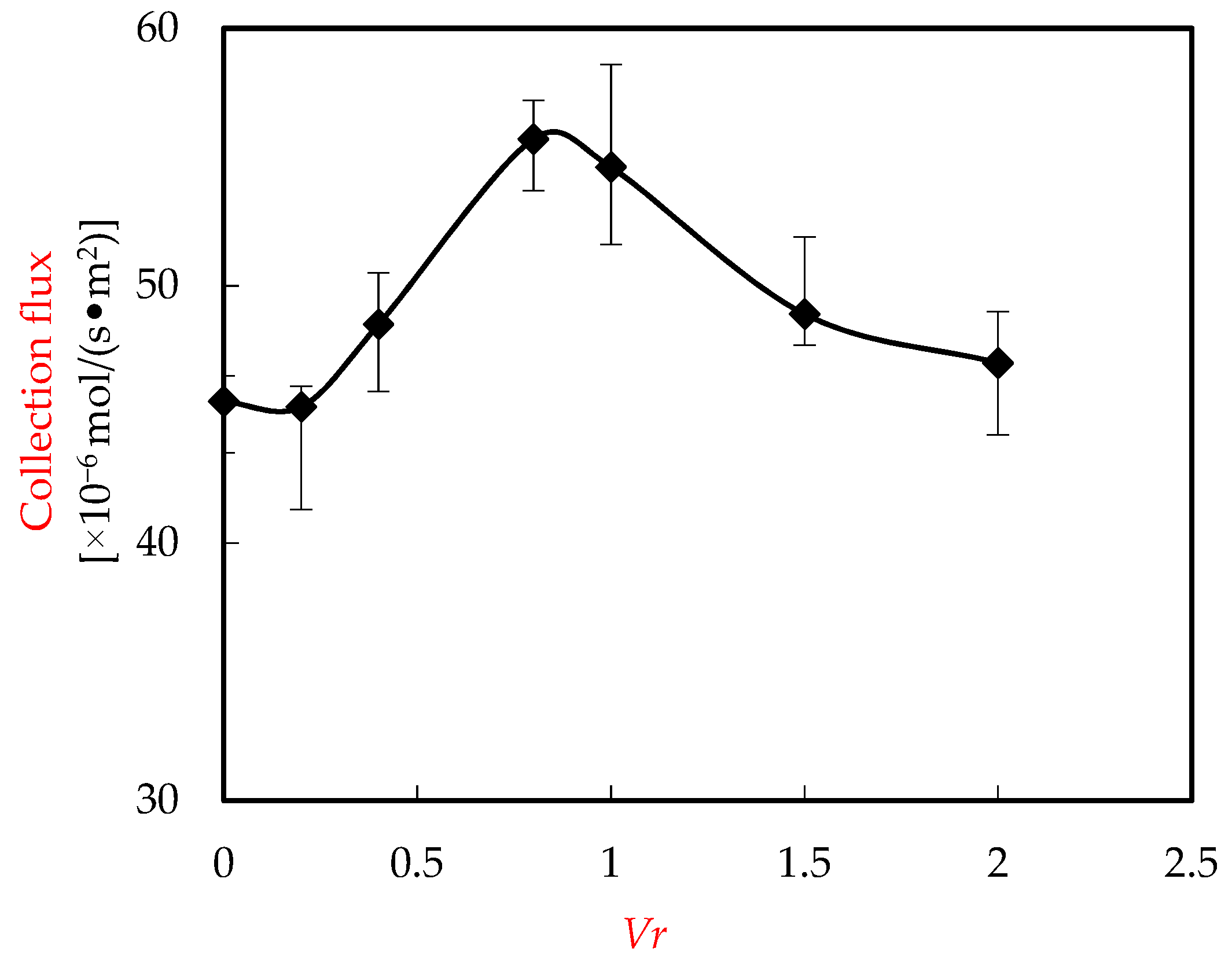 Ijerph 20 01498 g009