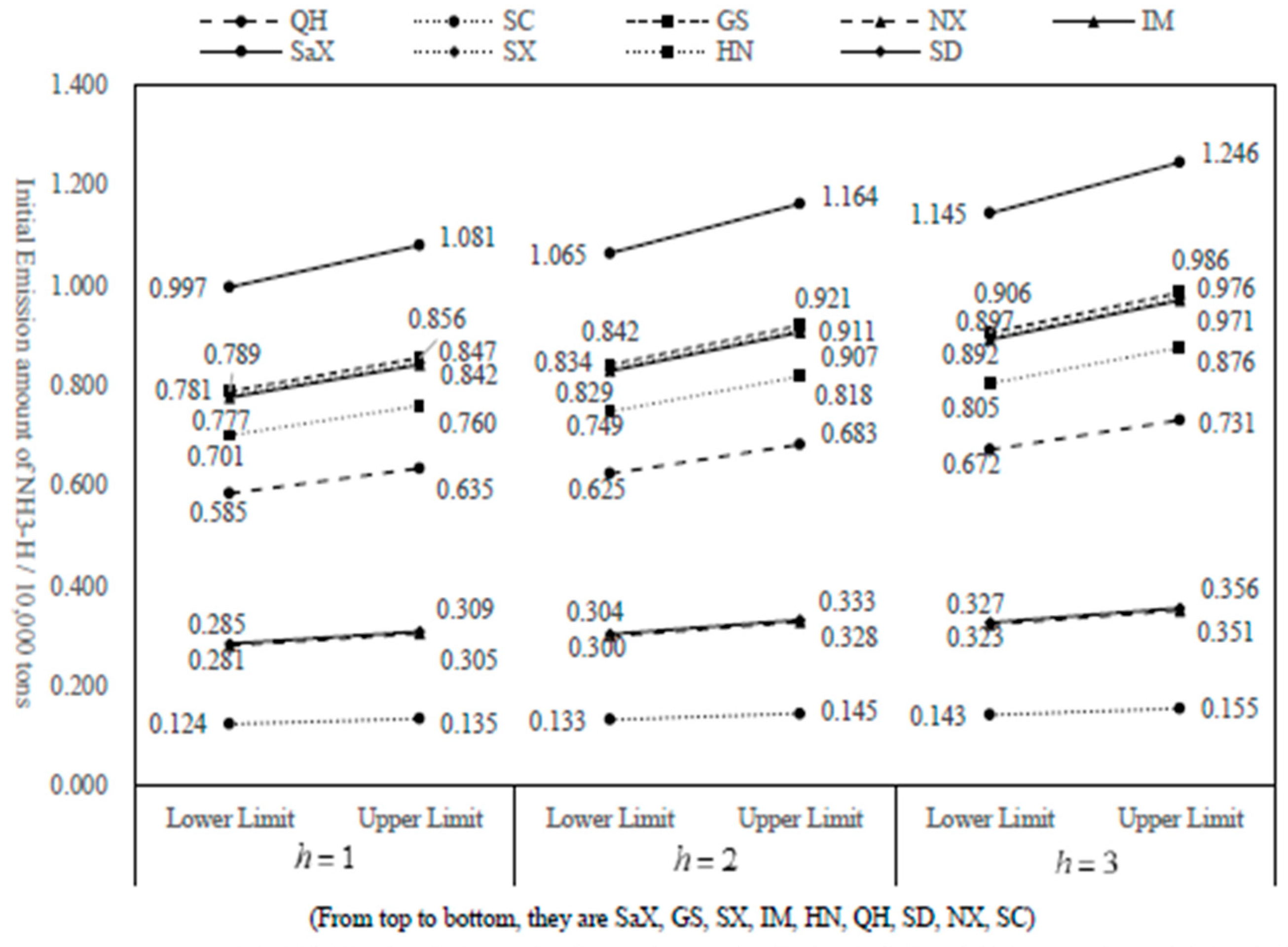 Ijerph 20 01511 g003