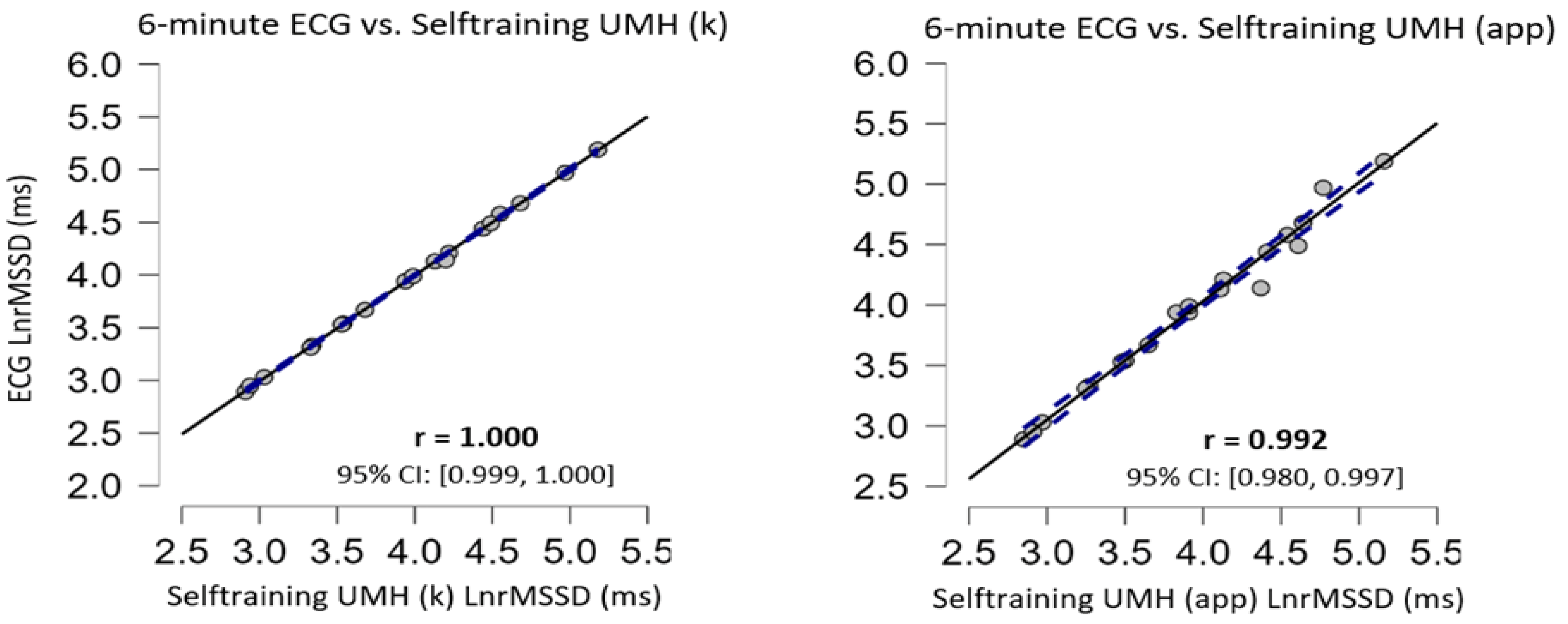 Ijerph 20 01528 g002