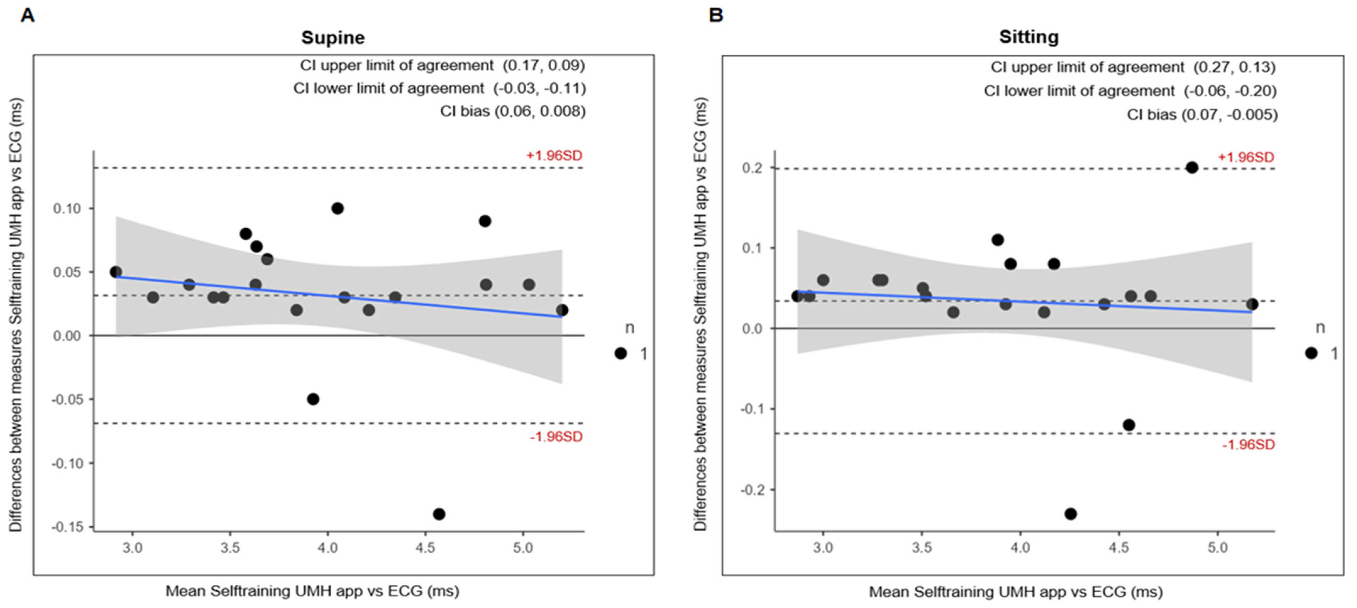 Ijerph 20 01528 g003