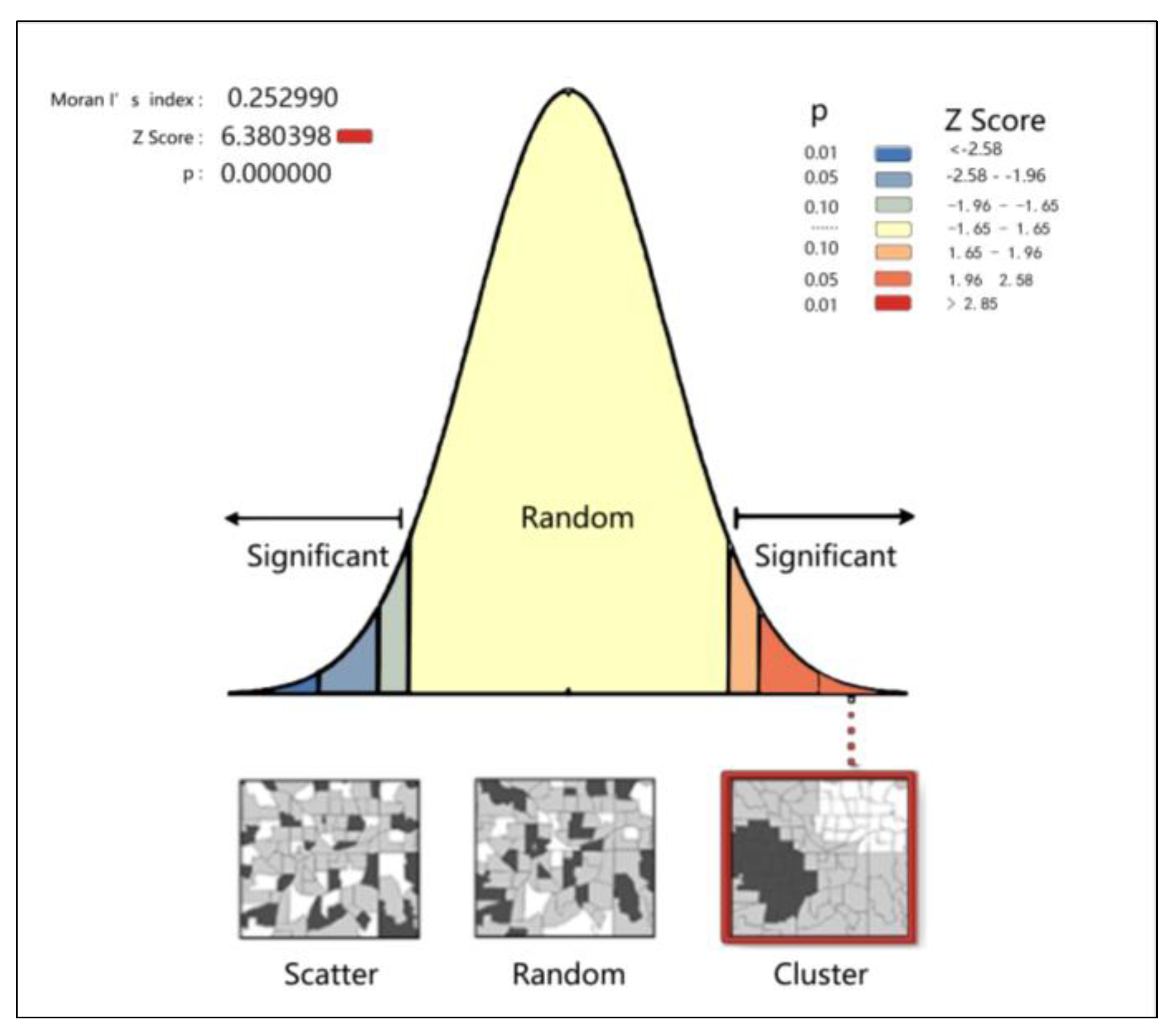 Ijerph 20 01535 g005